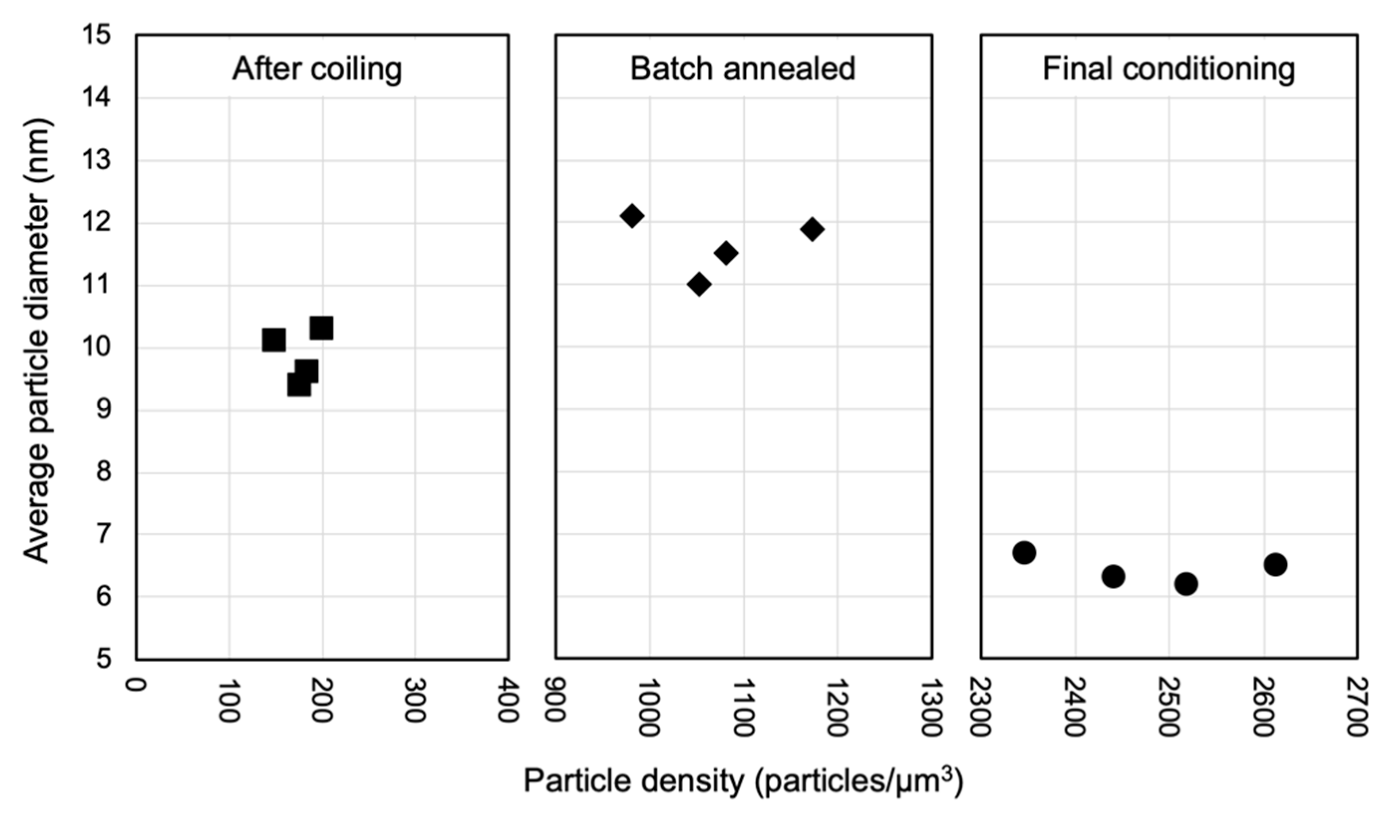 Metals 10 00504 g010 Metals 10 00504 g010