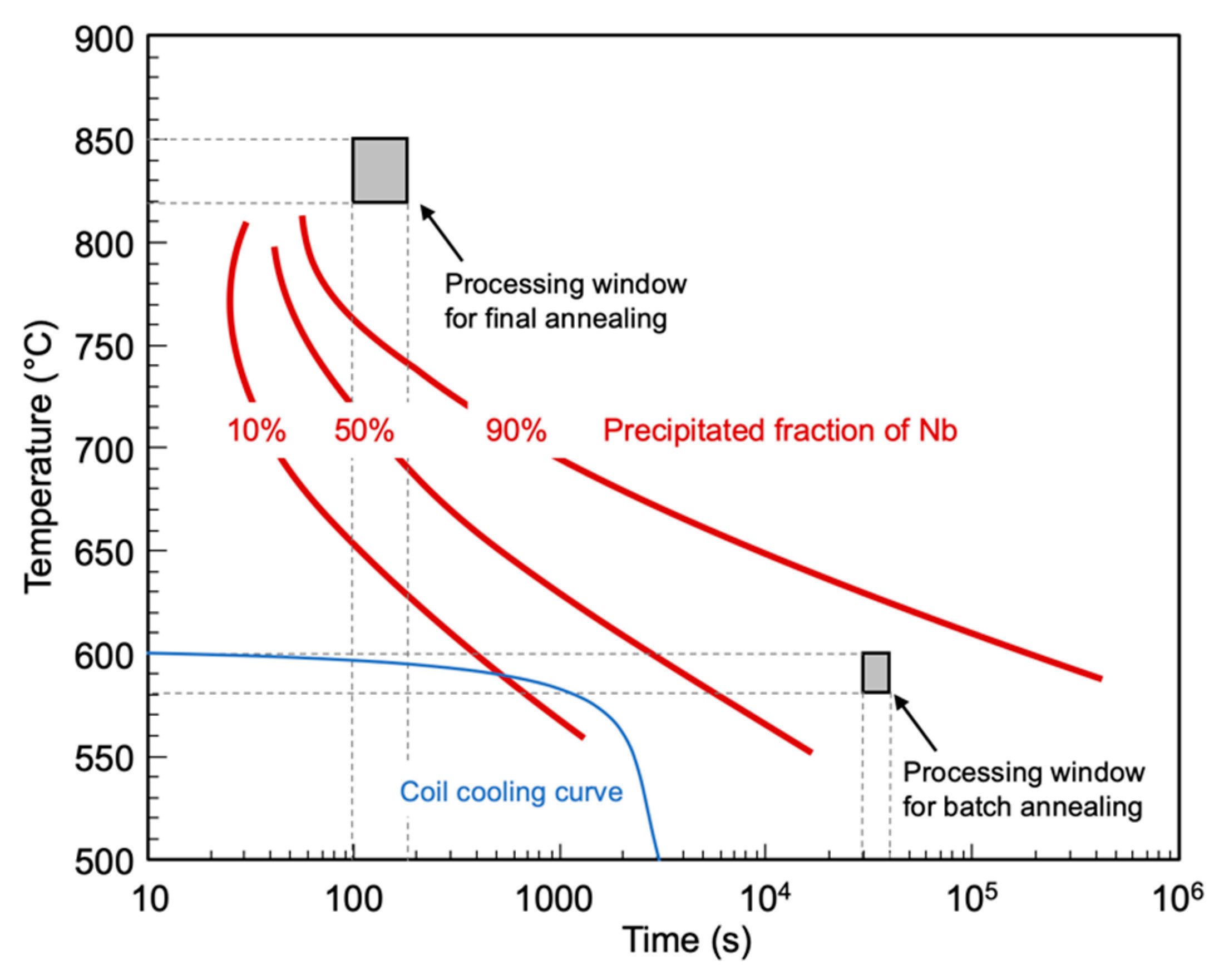 Metals 10 00504 g011 Metals 10 00504 g011