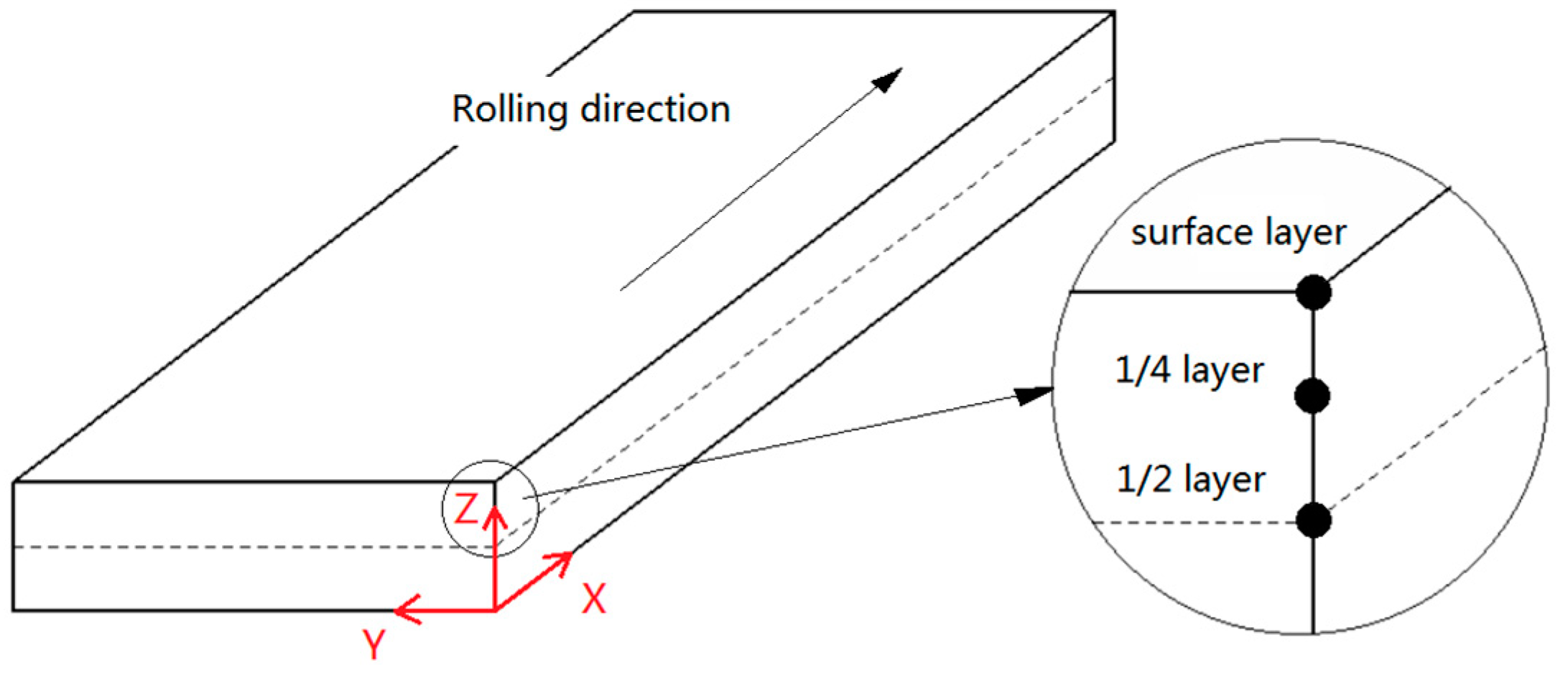 Metals 10 00515 g002 550