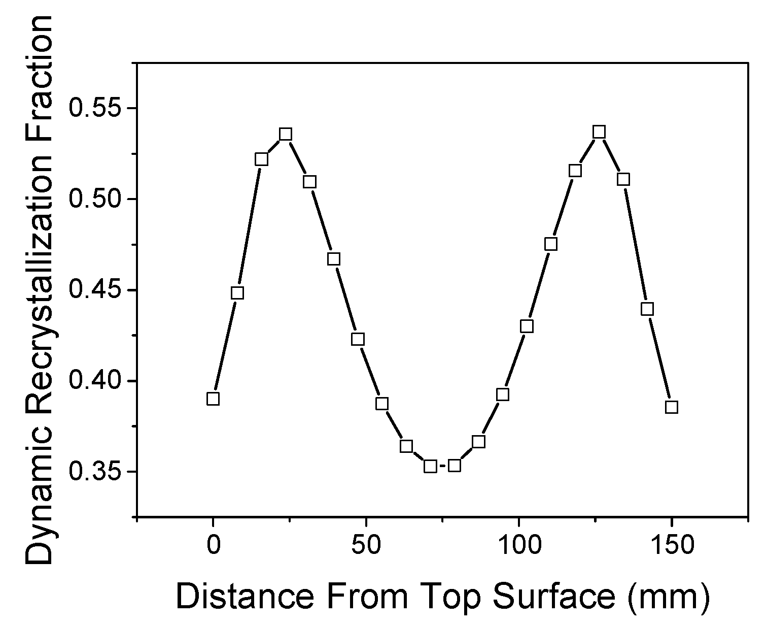 Metals 10 00515 g007 550