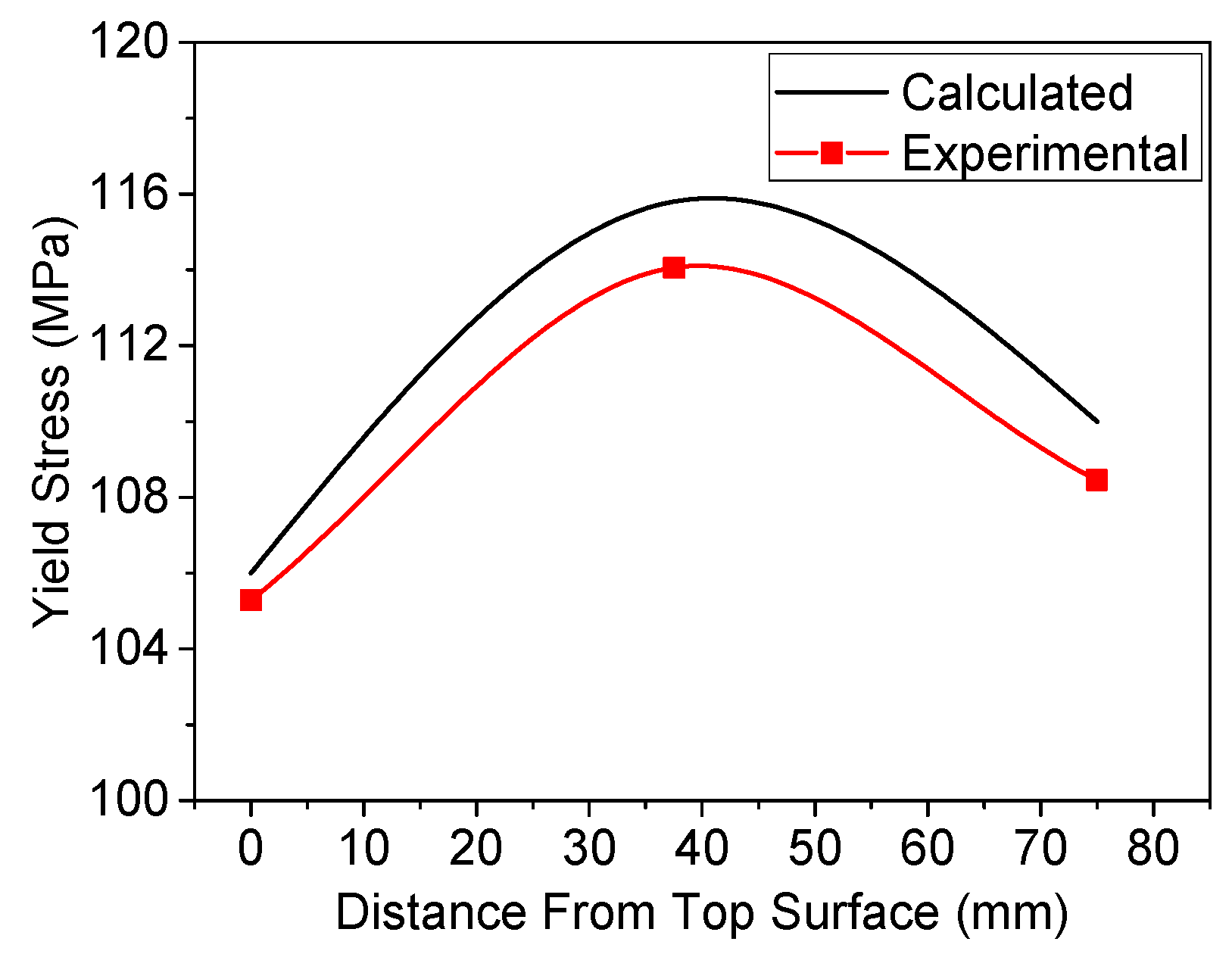 Metals 10 00515 g009 550
