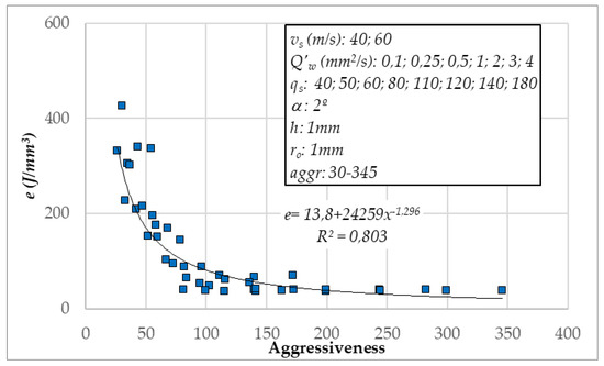 Metals Free Full Text Detailed Thermo Kinematic Analysis Of Face Grinding Operations With Straight Wheels Html