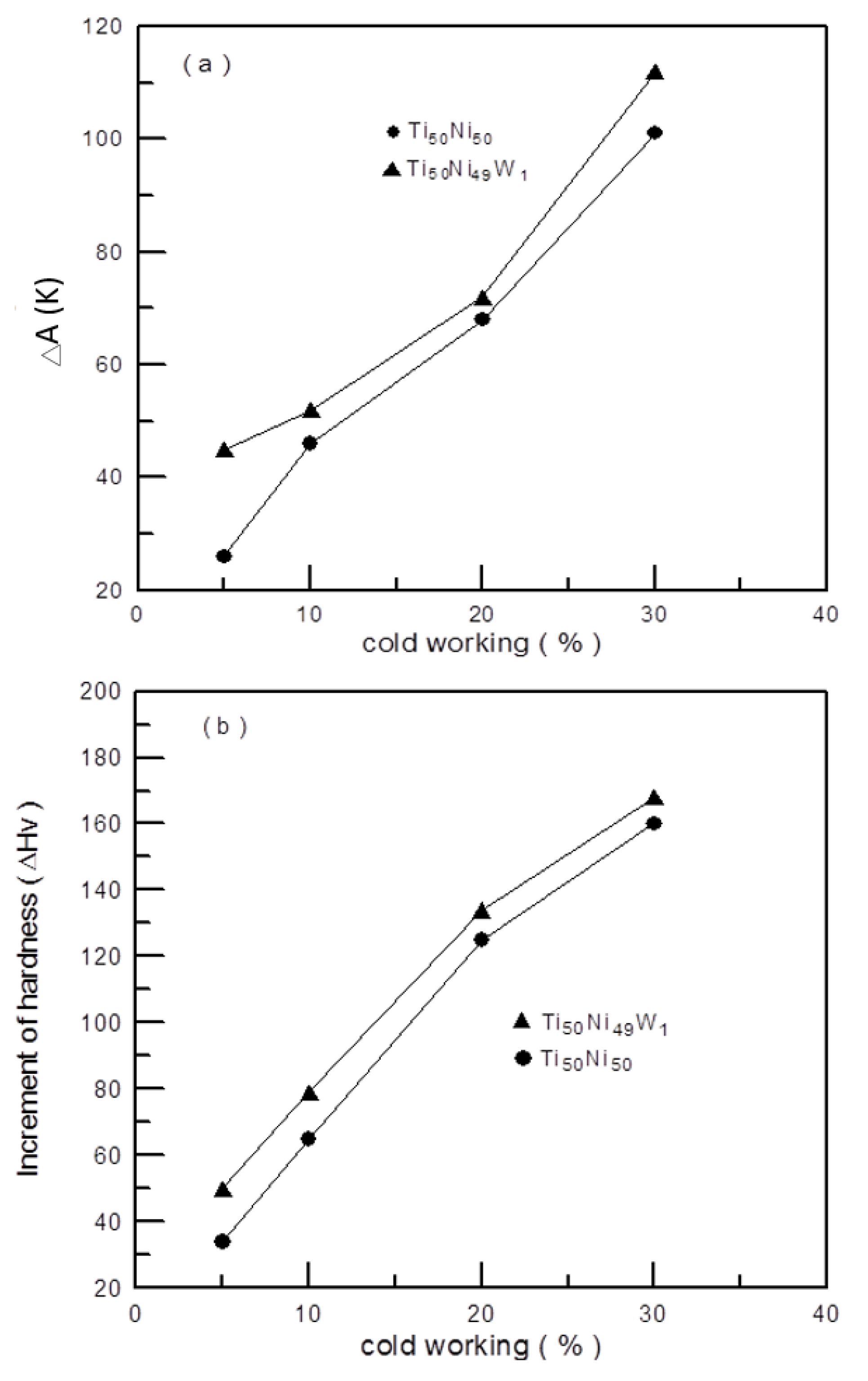 Metals 10 00527 g008