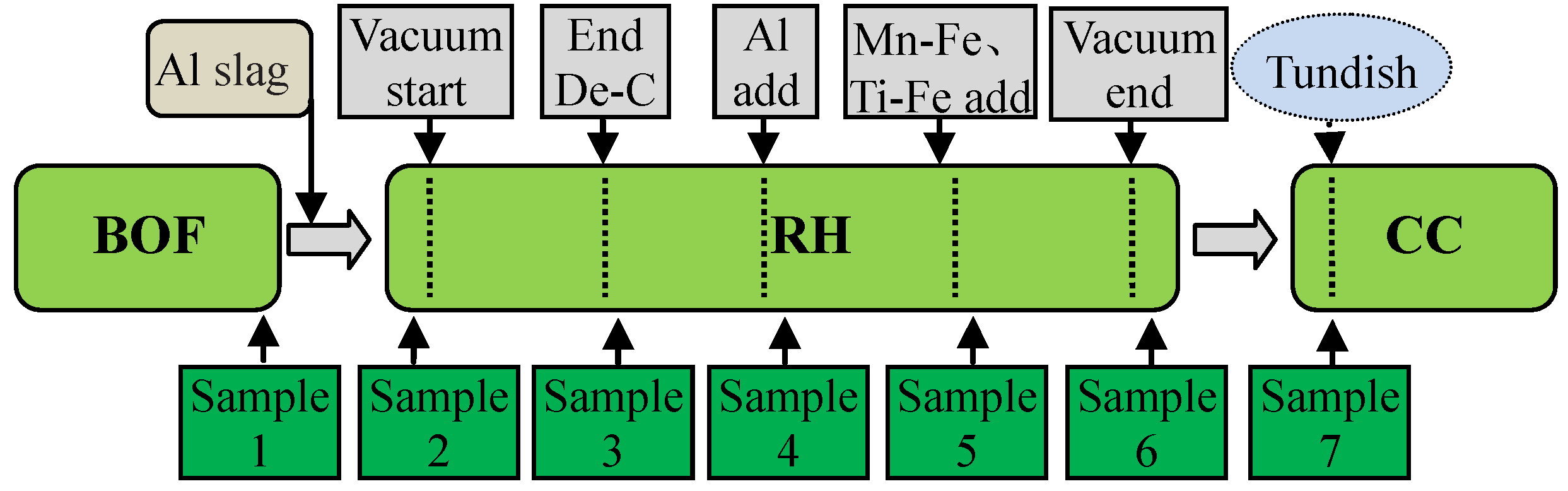 Metals 10 00528 g001 Metals 10 00528 g001