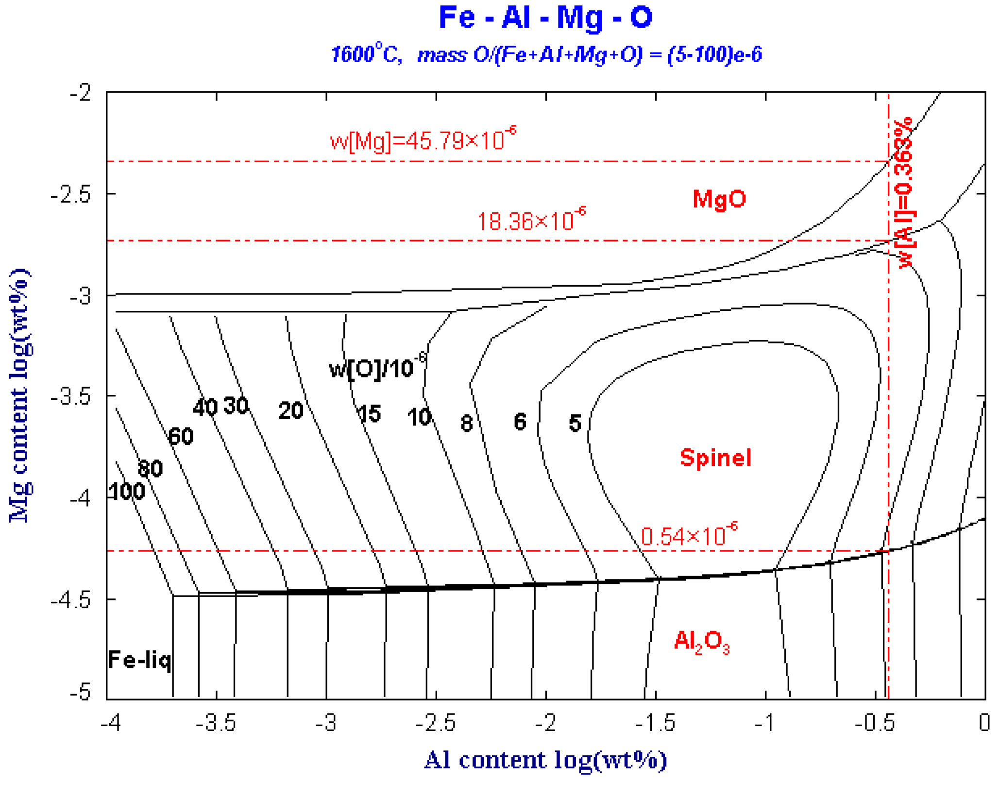 Metals 10 00528 g003 Metals 10 00528 g003