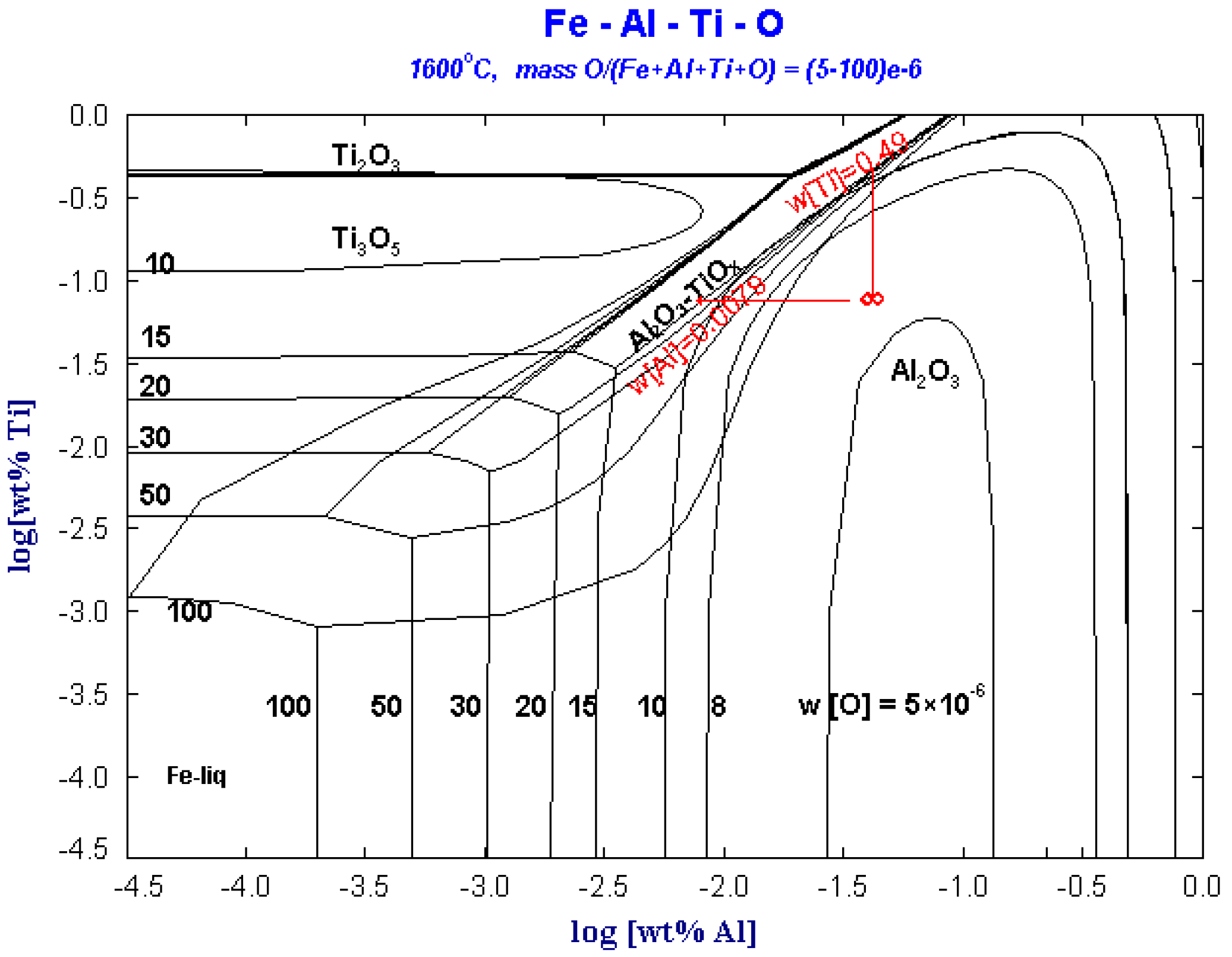 Metals 10 00528 g005 Metals 10 00528 g005