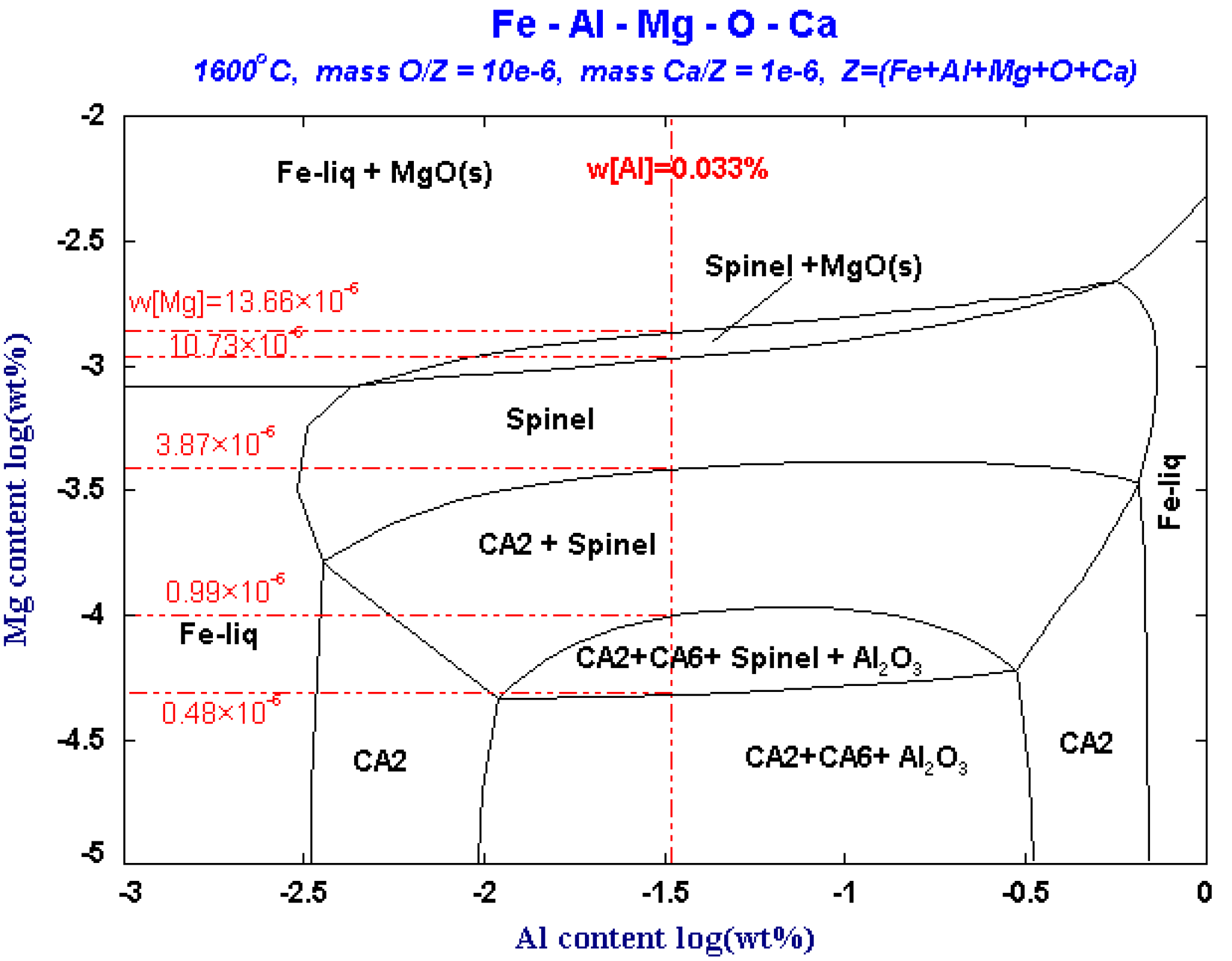 Metals 10 00528 g006 Metals 10 00528 g006