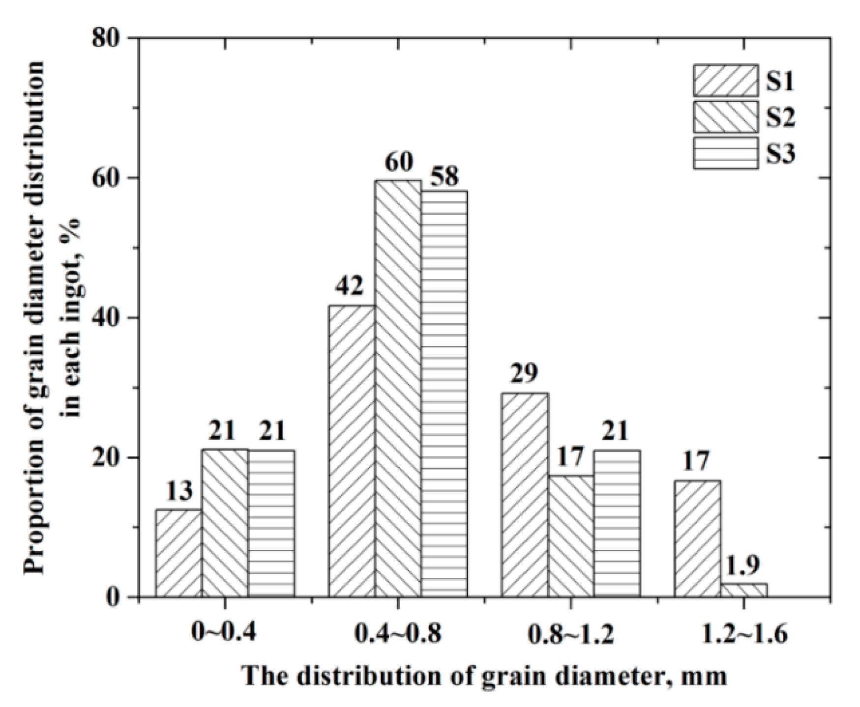 Metals 10 00529 g004