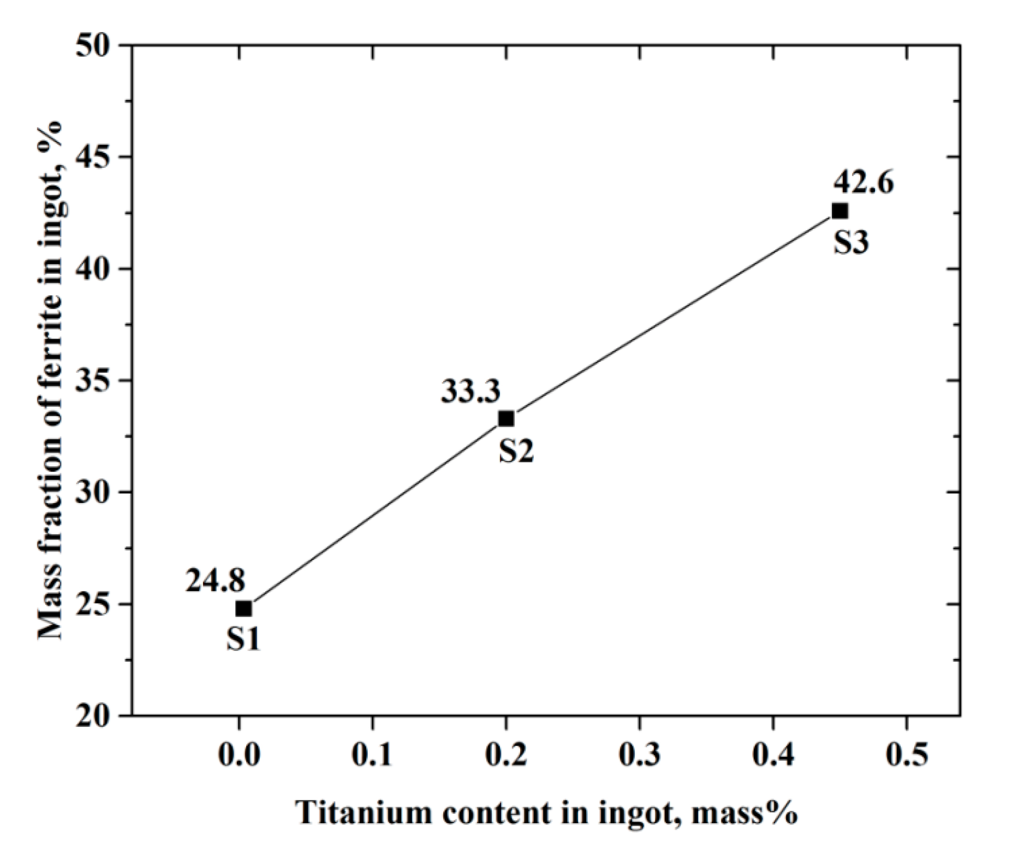 Metals 10 00529 g008