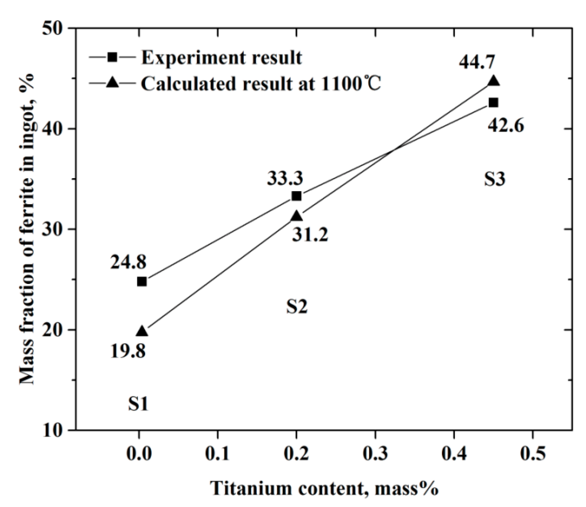 Metals 10 00529 g016