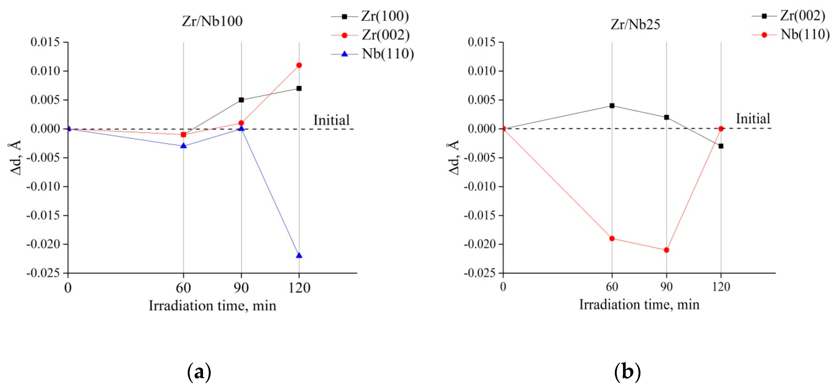 Metals 10 00535 g004