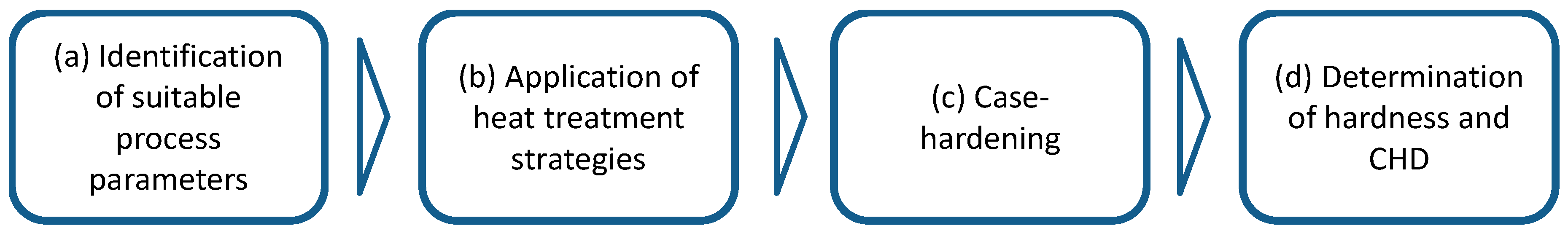 Metals 10 00536 g002 Metals 10 00536 g002