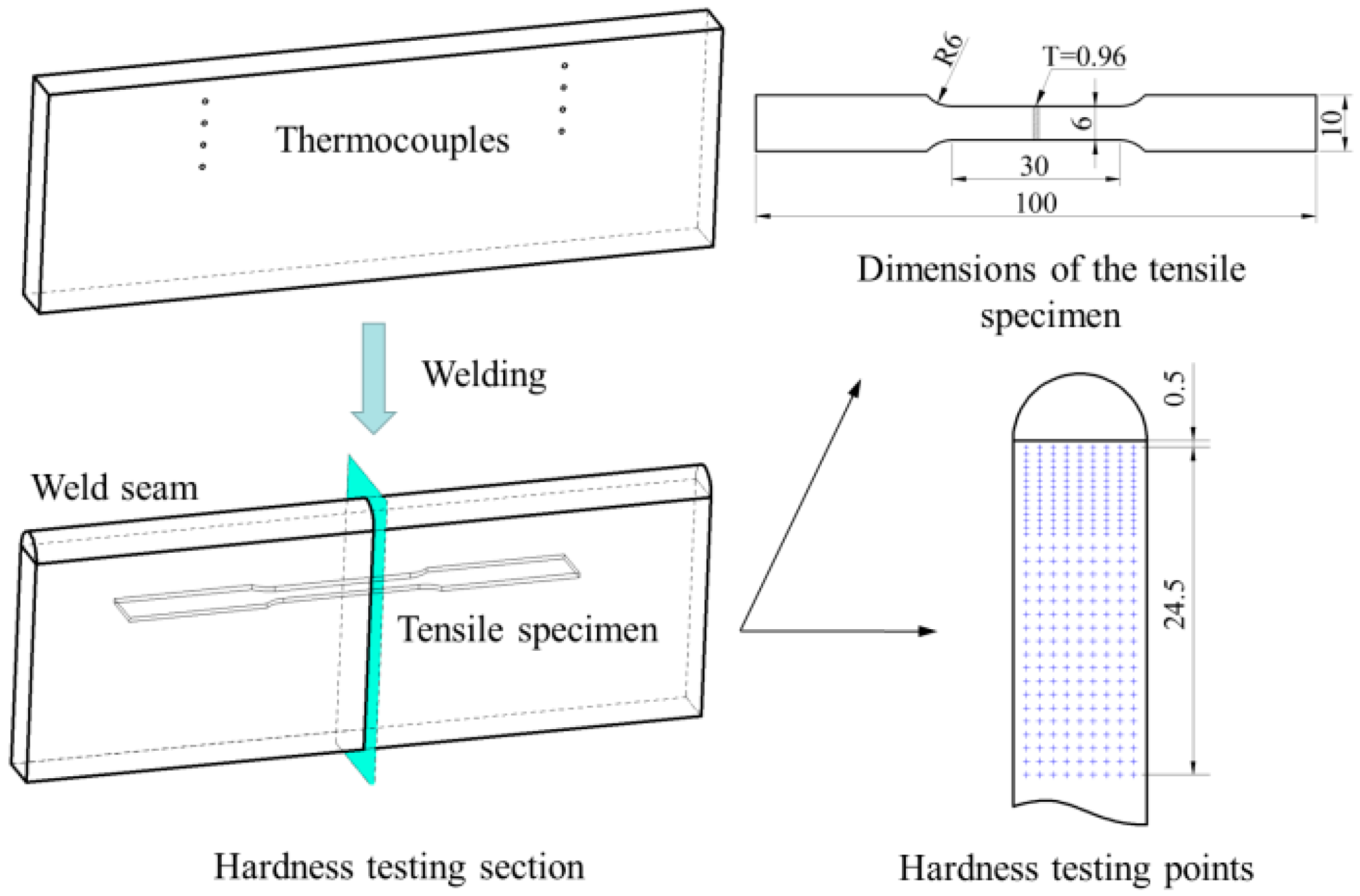 Metals 10 00537 g001