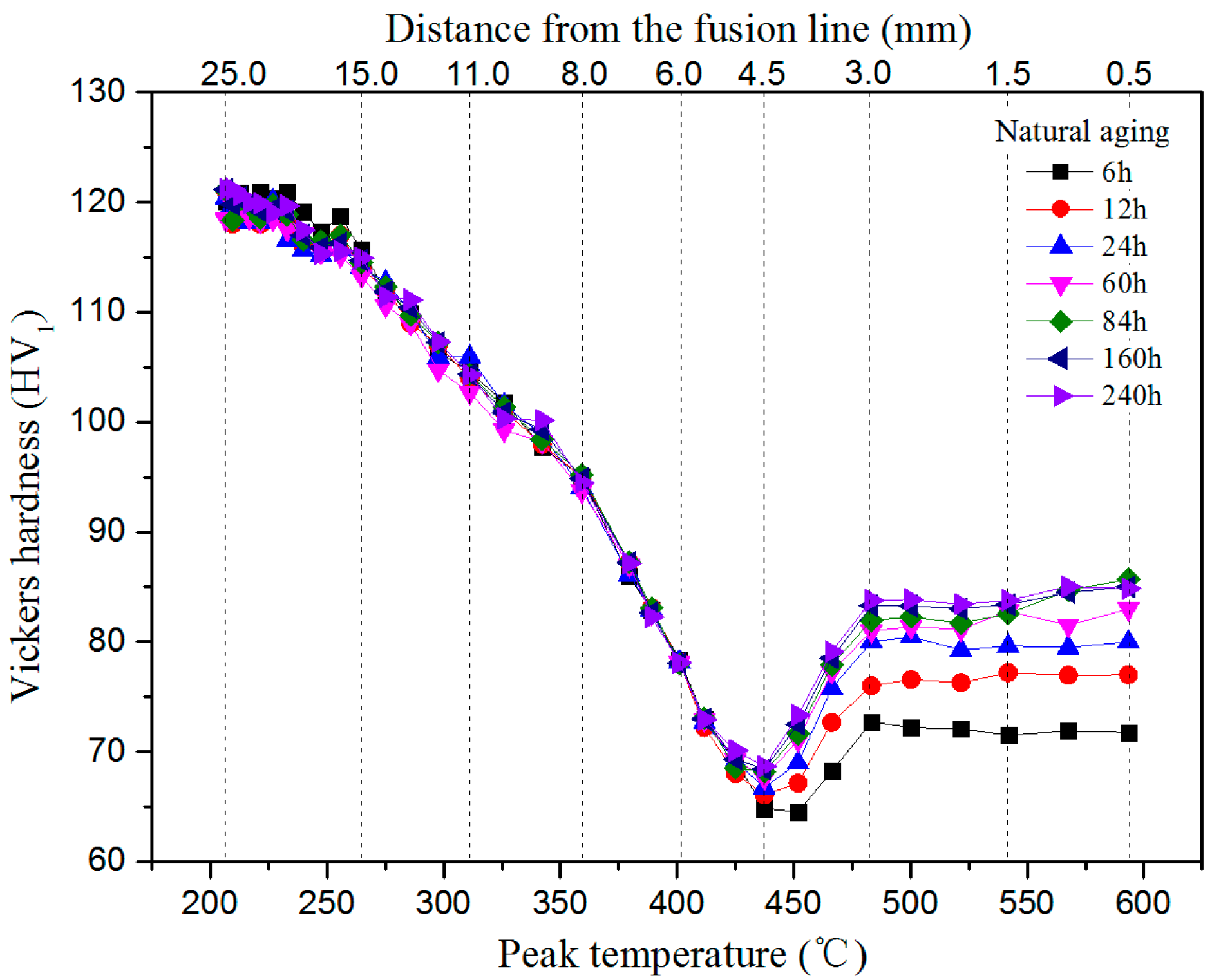 Metals 10 00537 g004
