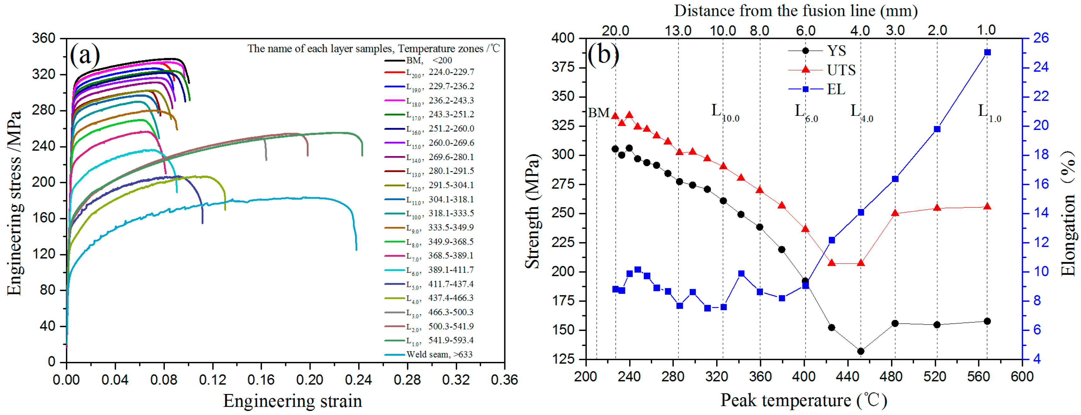 Metals 10 00537 g005