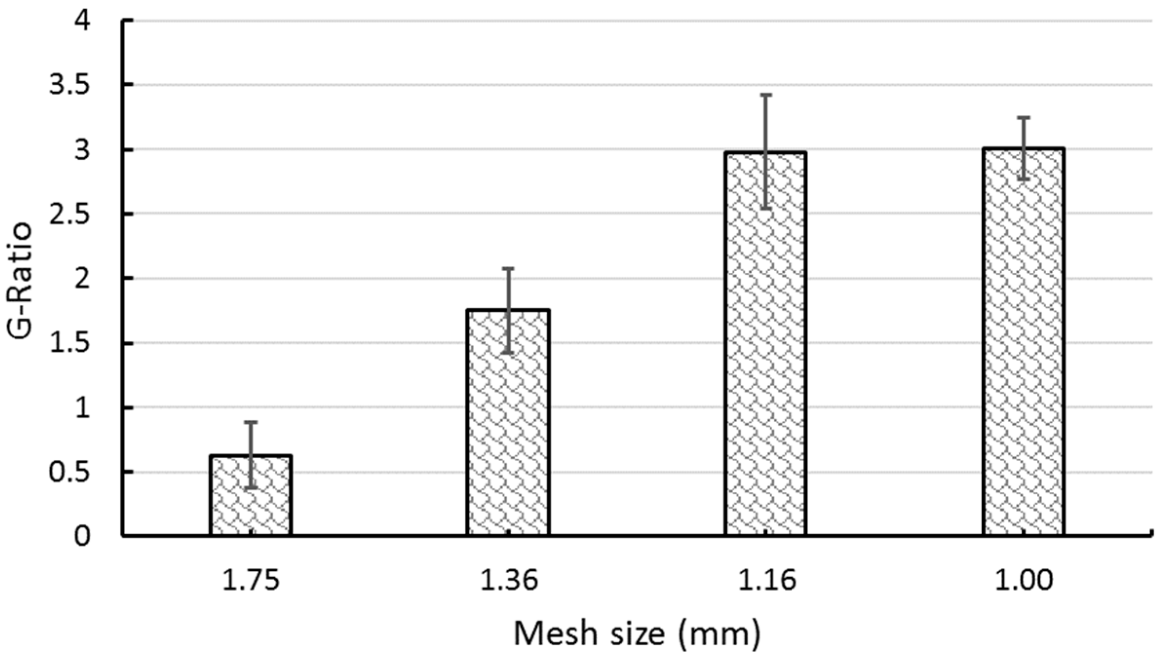 Metals  Free Full-Text  Abrasive Disc Performance in Dry-Cutting In Blank Performance Profile Wheel Template
