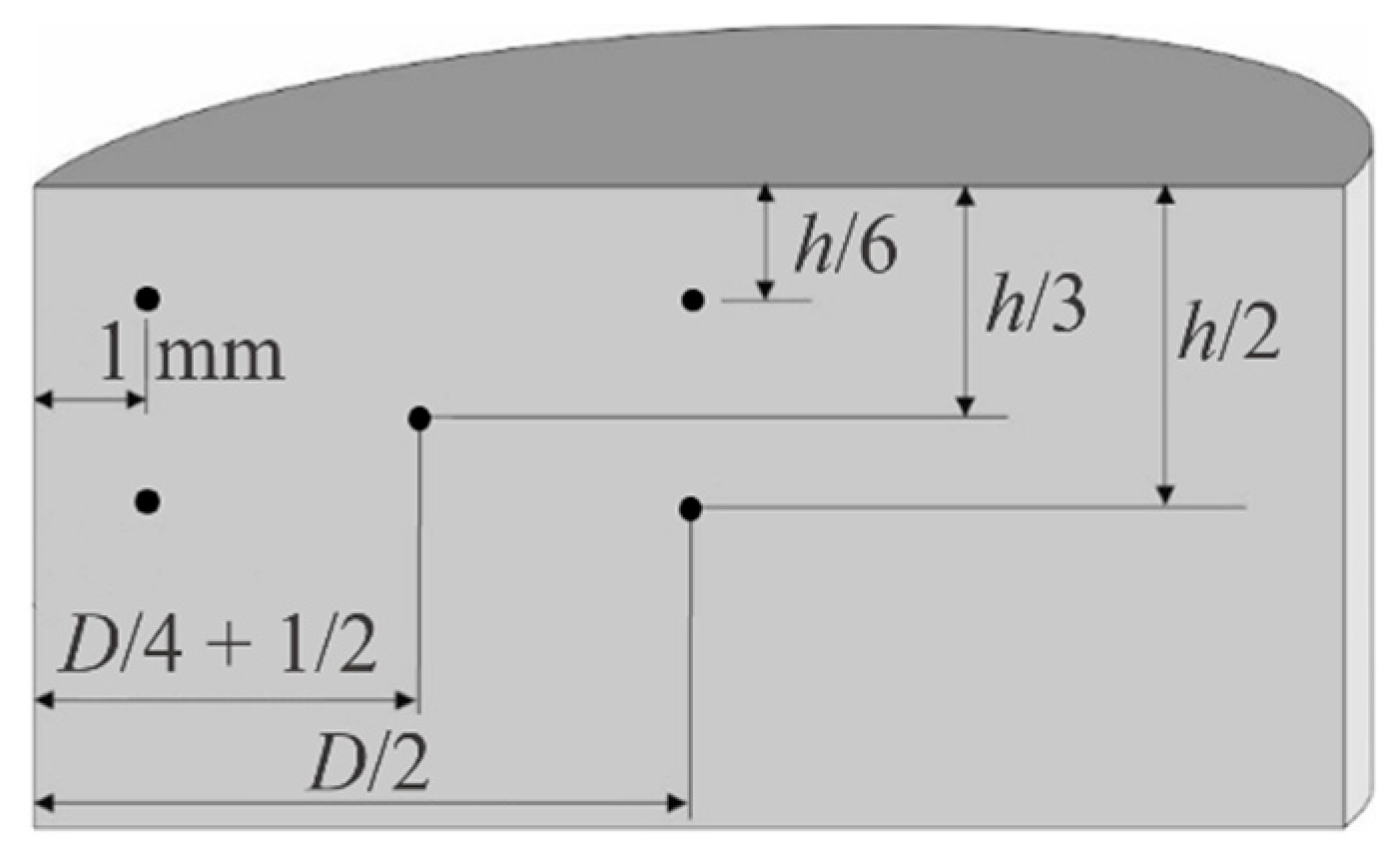 Metals 10 00540 g004
