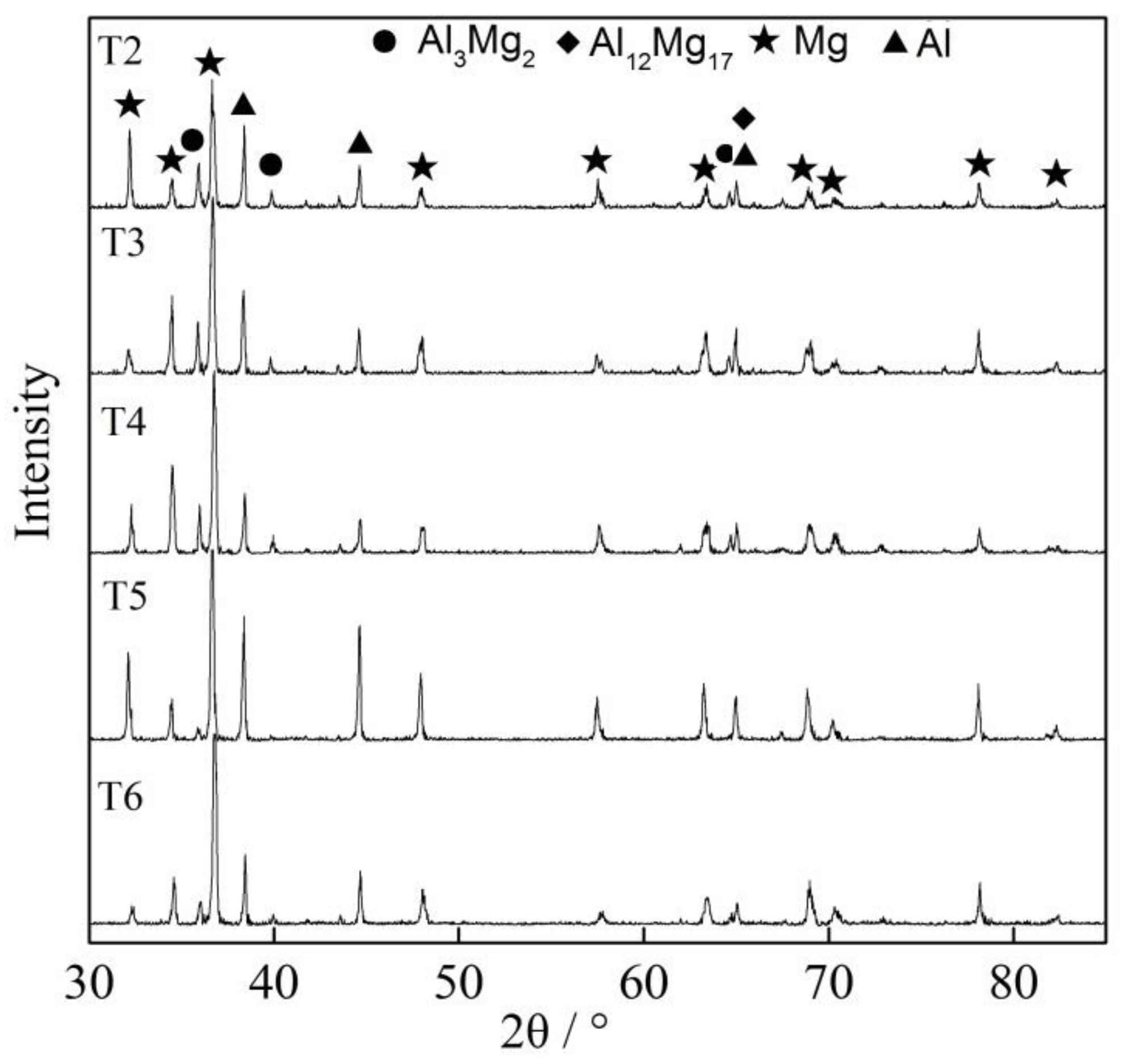 Metals 10 00546 g004