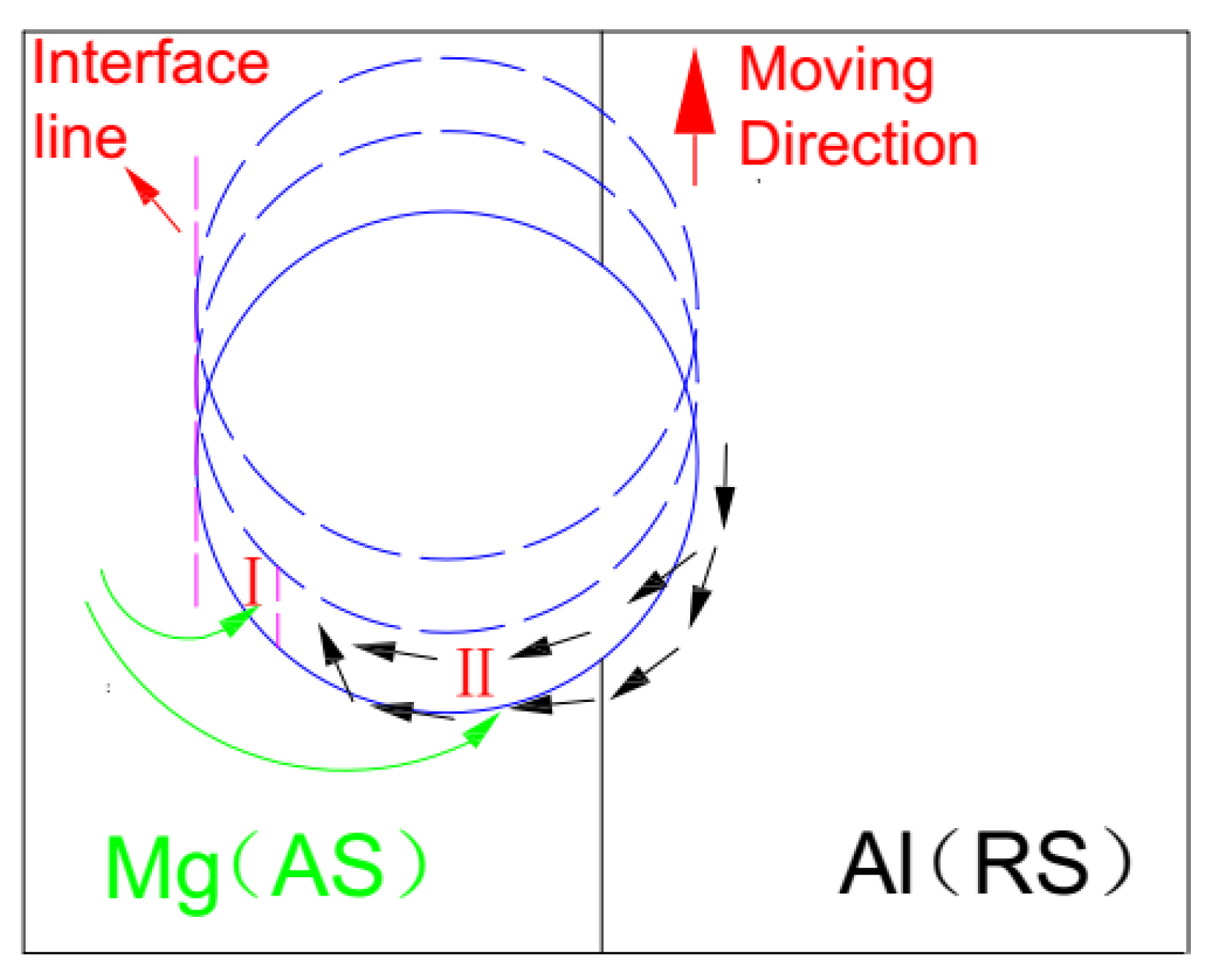 Metals 10 00546 g006