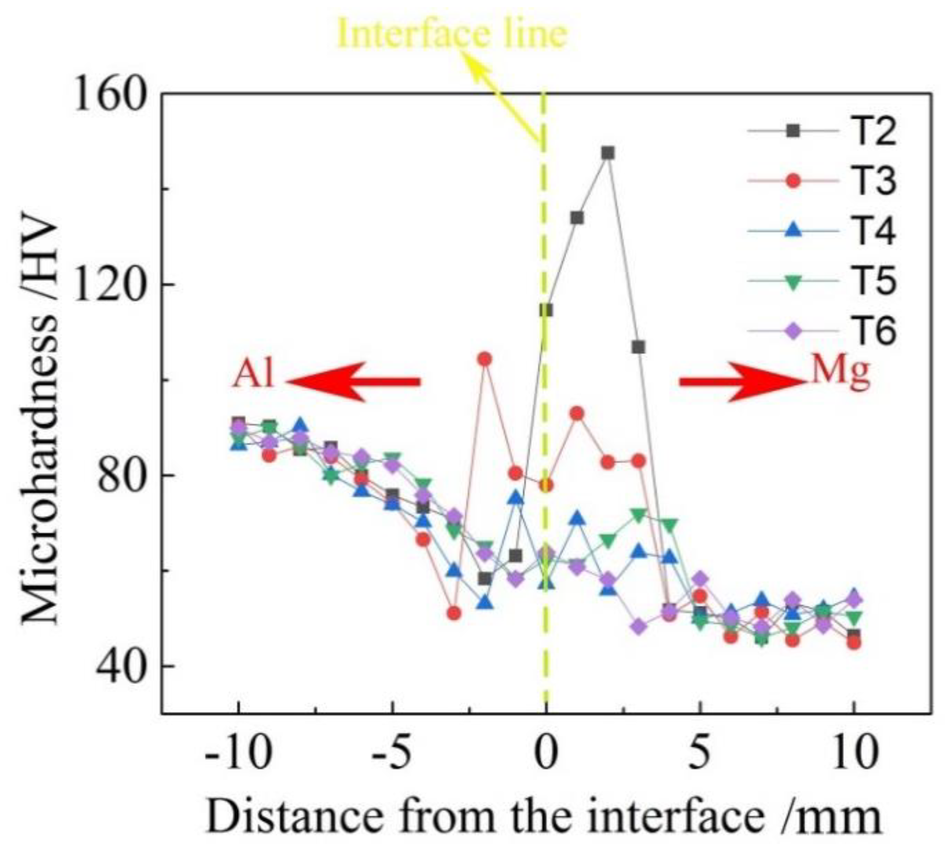 Metals 10 00546 g007