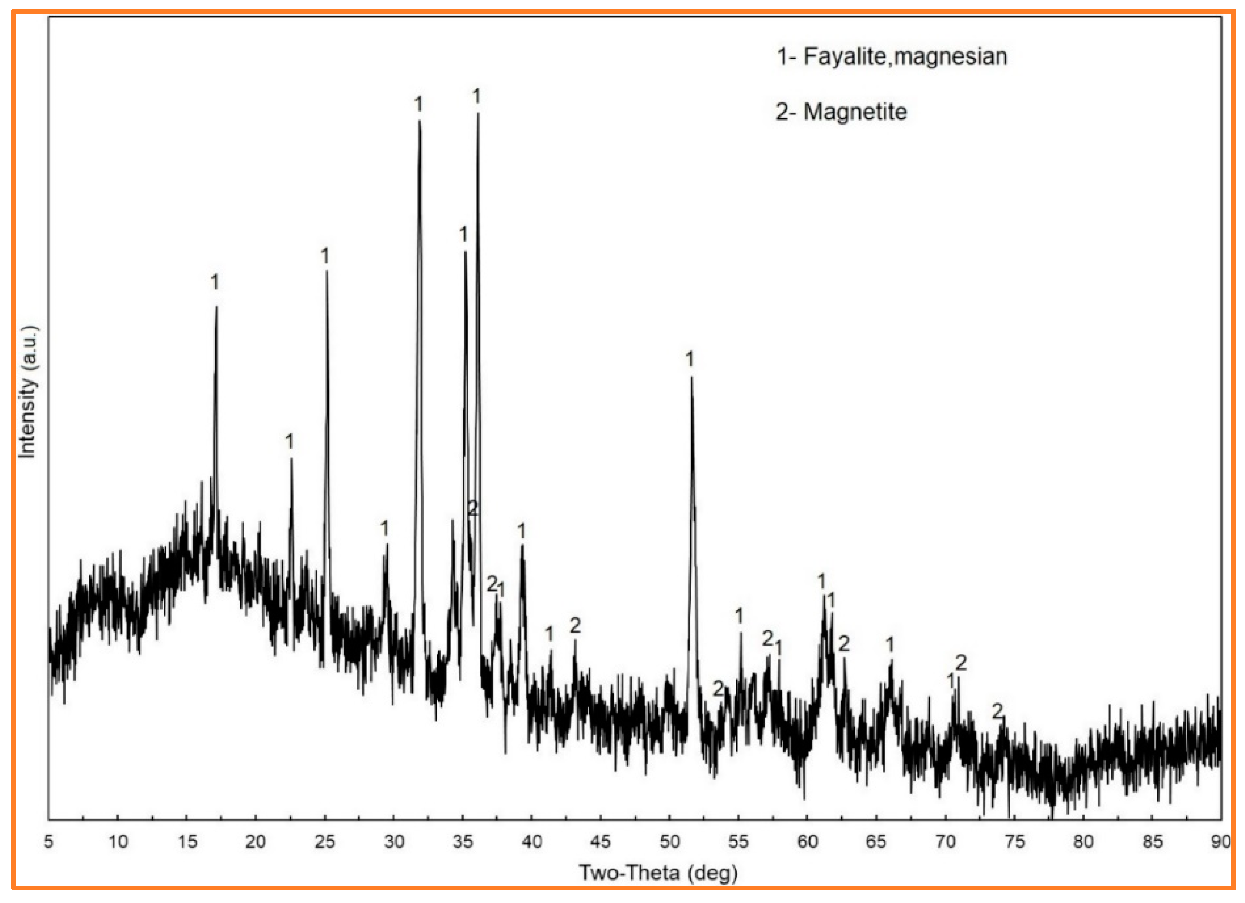 Metals 10 00550 g001 Metals 10 00550 g001