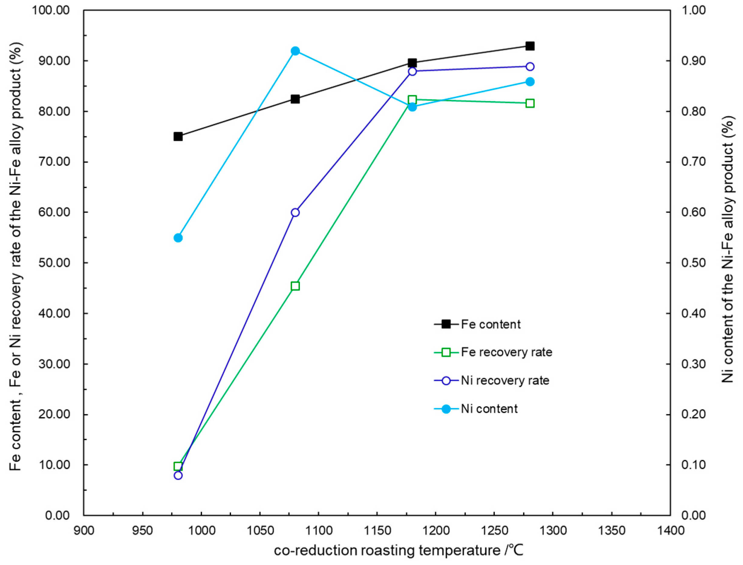 Metals 10 00550 g003 Metals 10 00550 g003