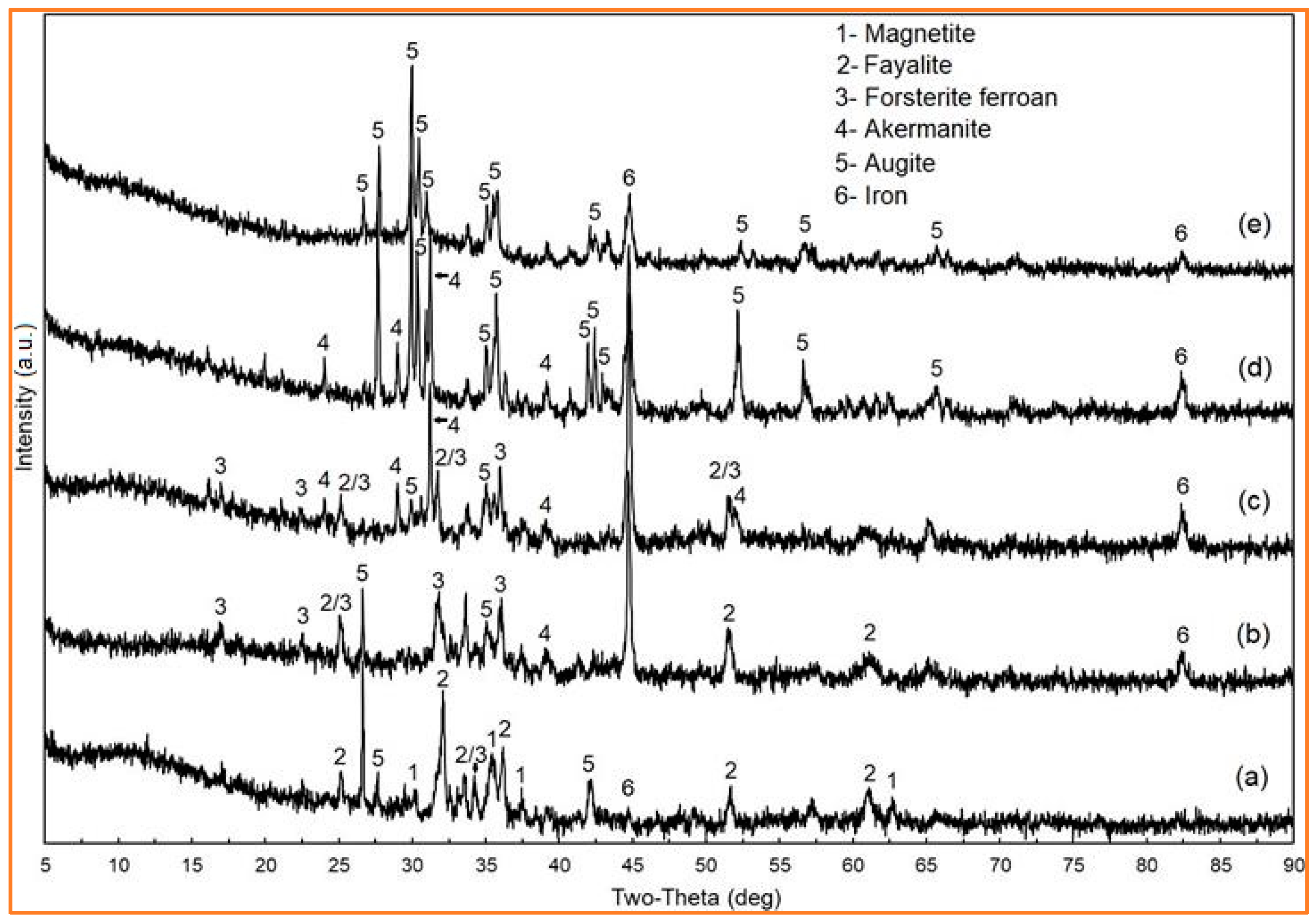 Metals 10 00550 g006 Metals 10 00550 g006