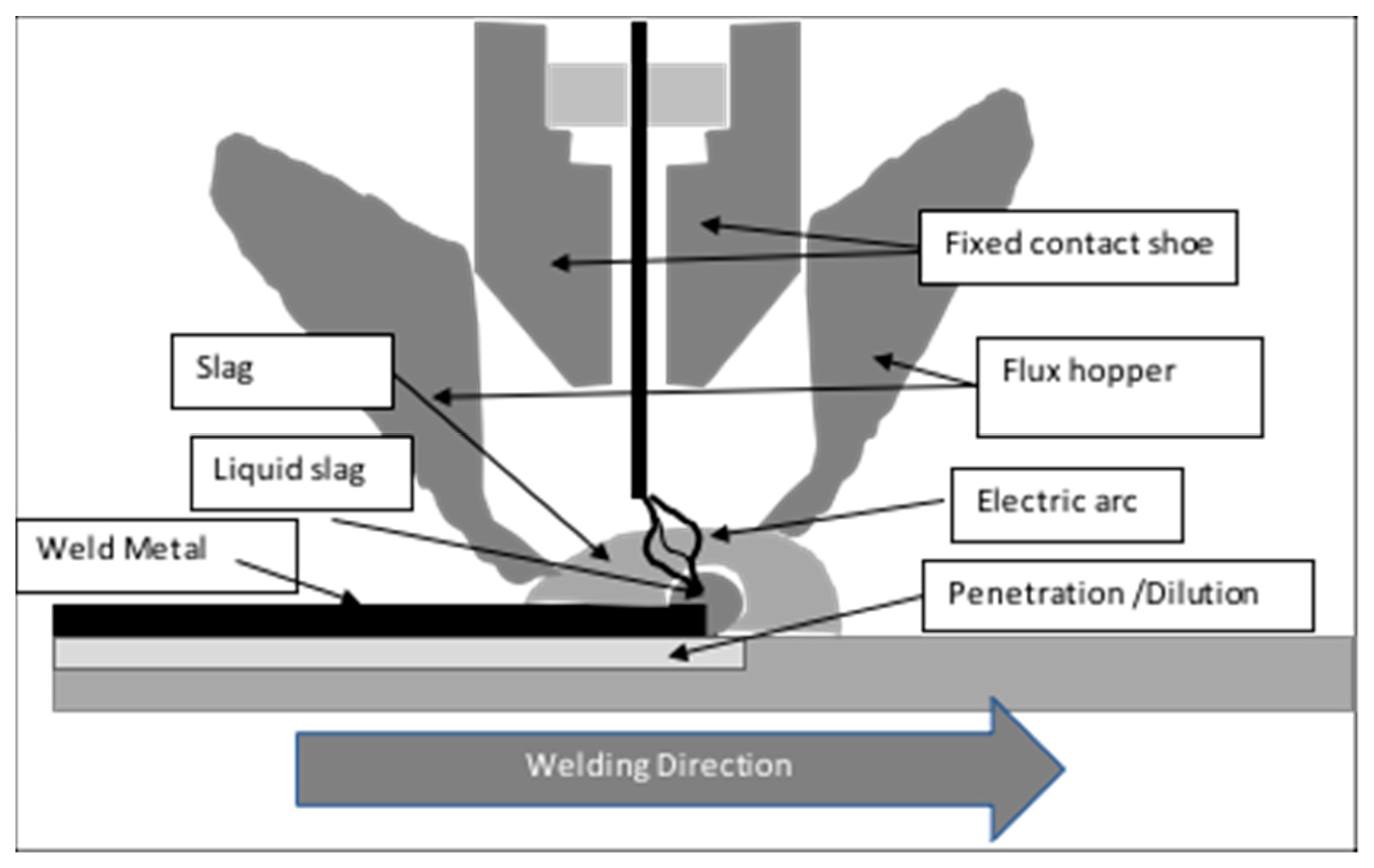 Metals 10 00552 g001 Metals 10 00552 g001