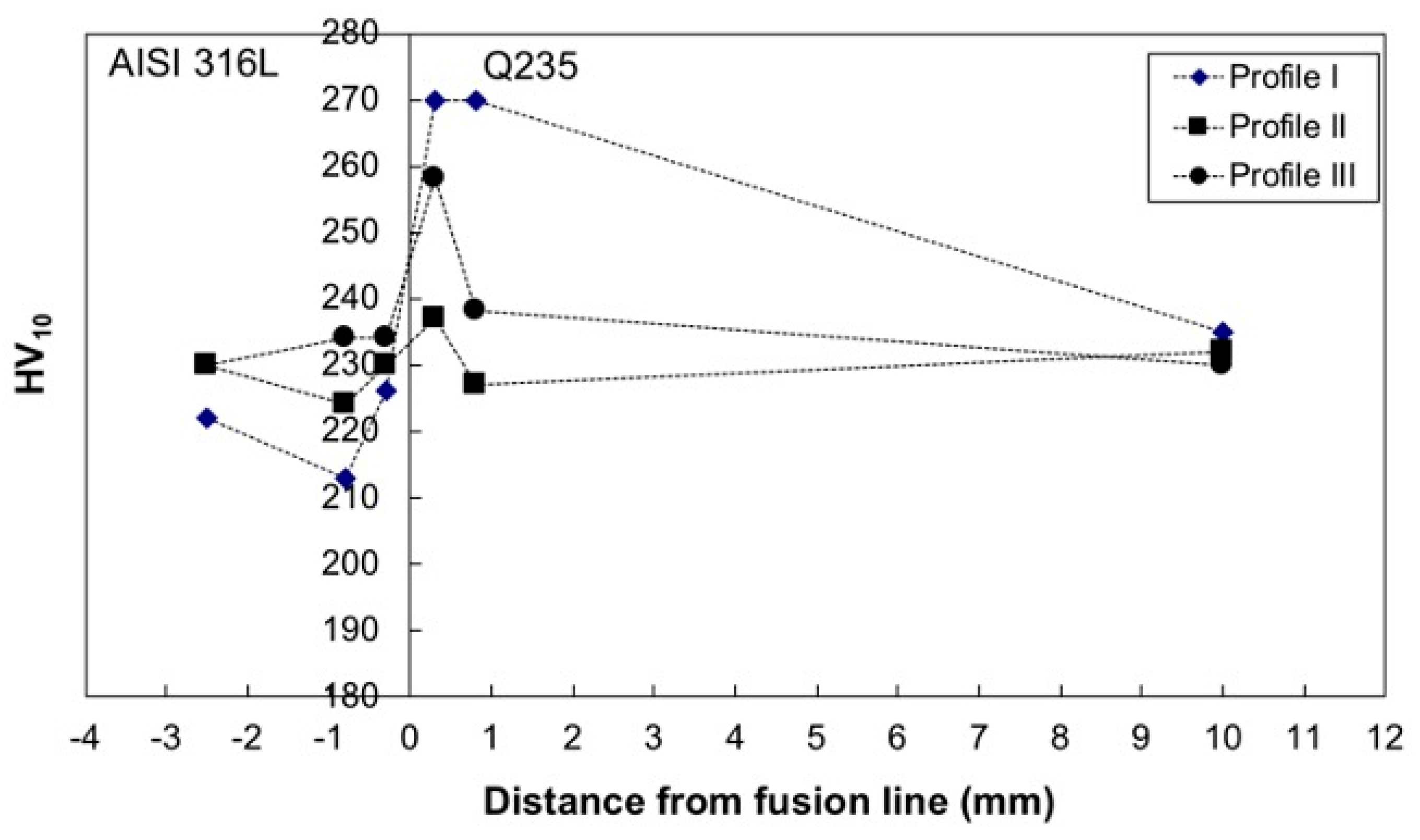 Metals 10 00552 g007 Metals 10 00552 g007