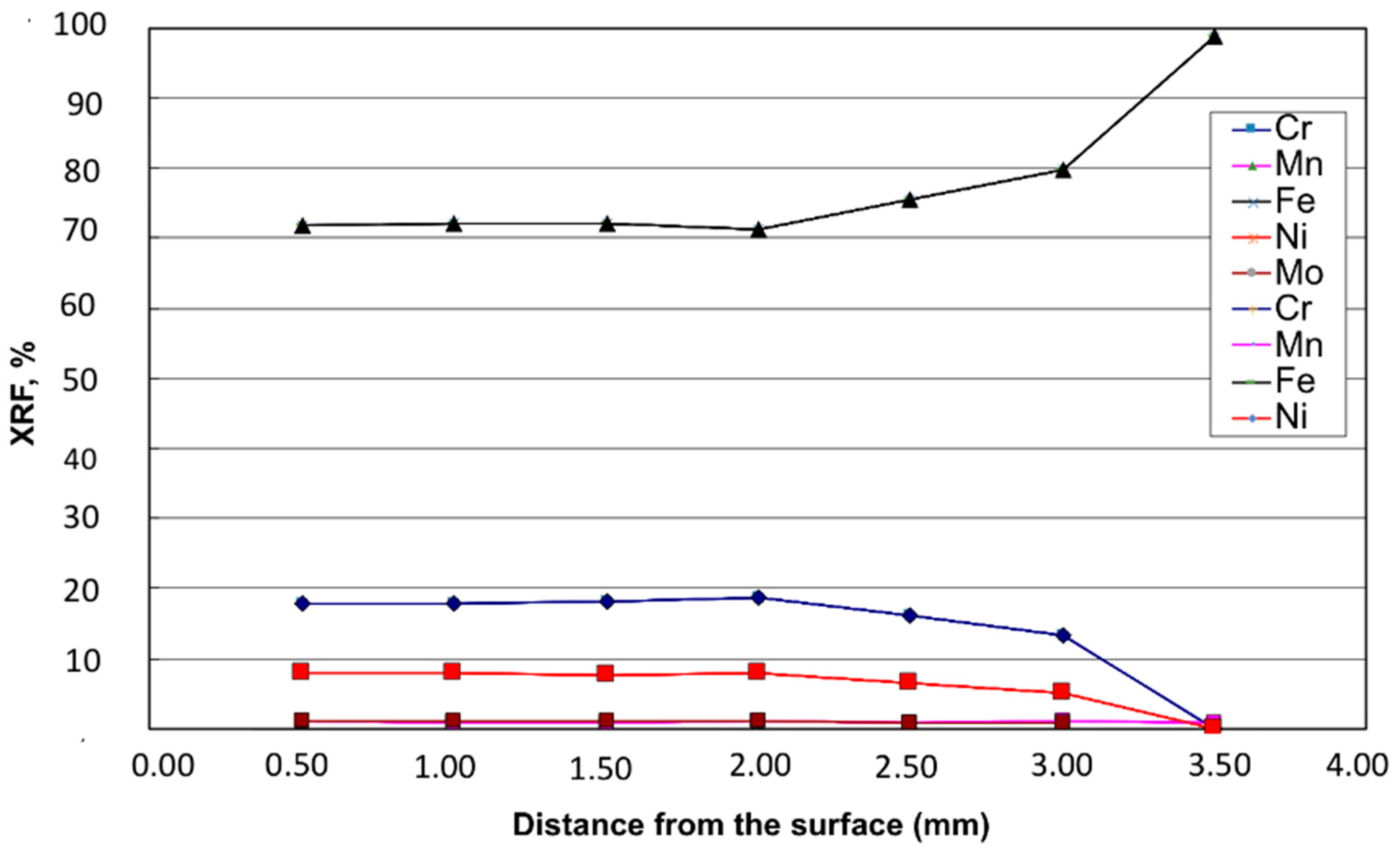 Metals 10 00552 g010 Metals 10 00552 g010