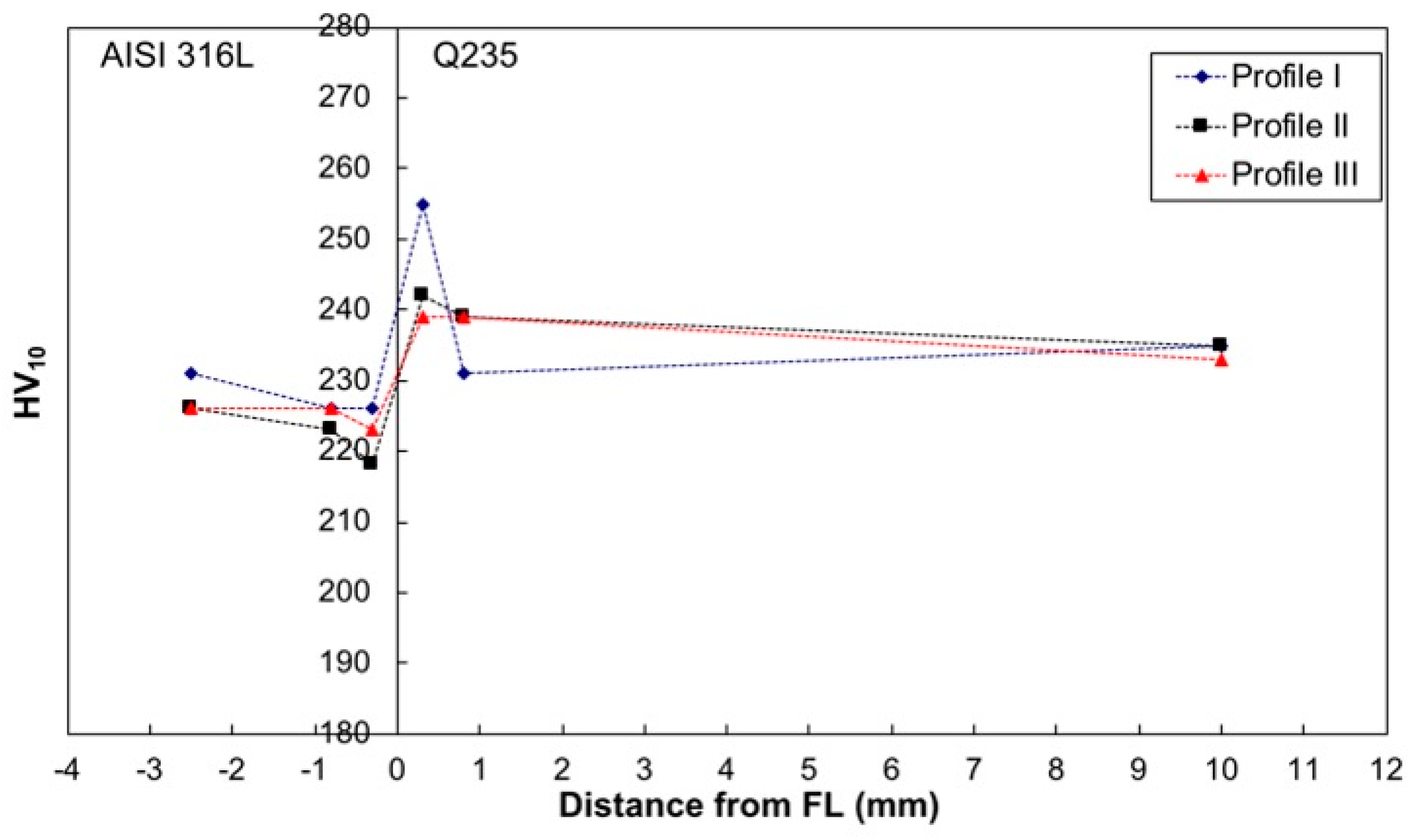 Metals 10 00552 g011 Metals 10 00552 g011
