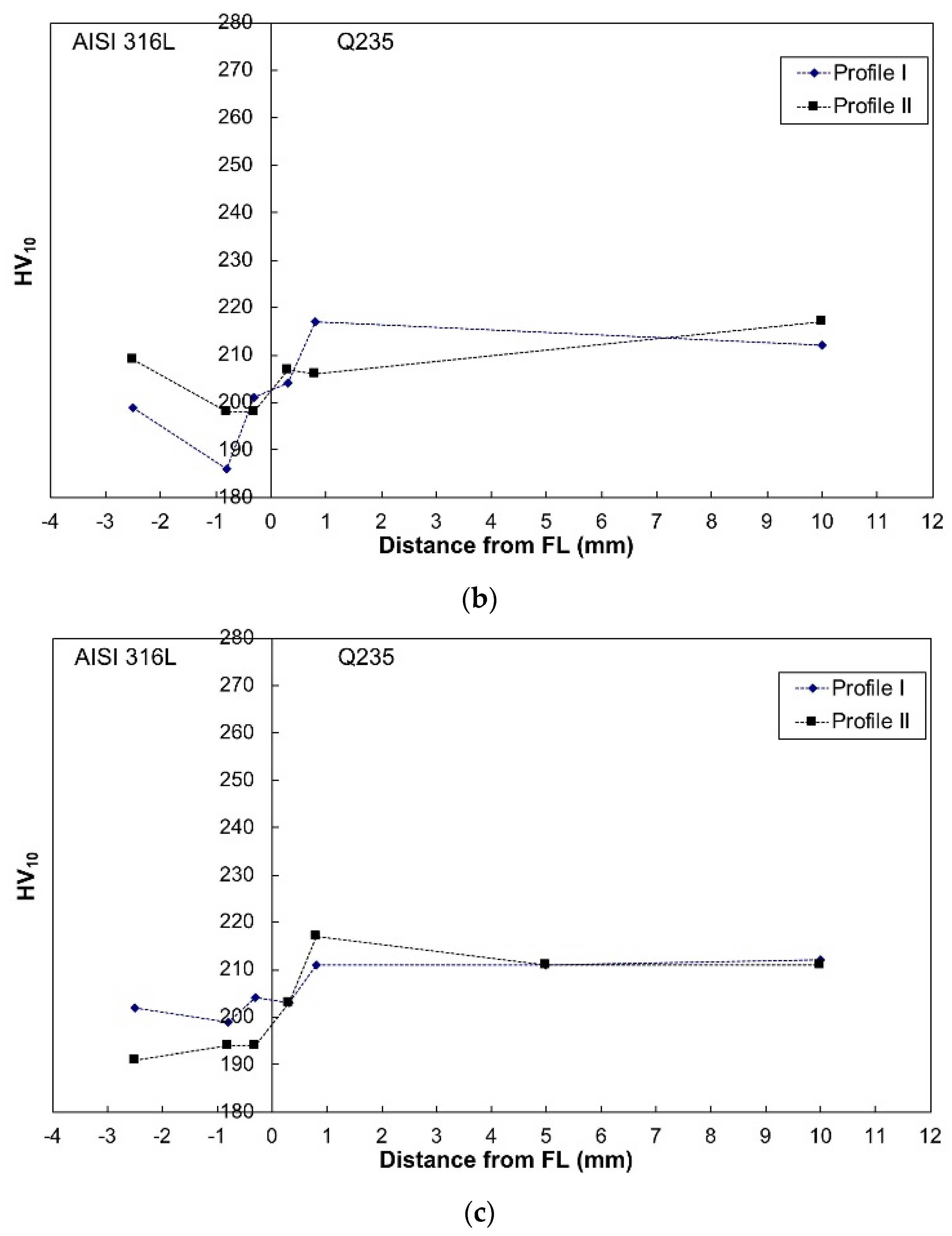 Metals 10 00552 g013b Metals 10 00552 g013b