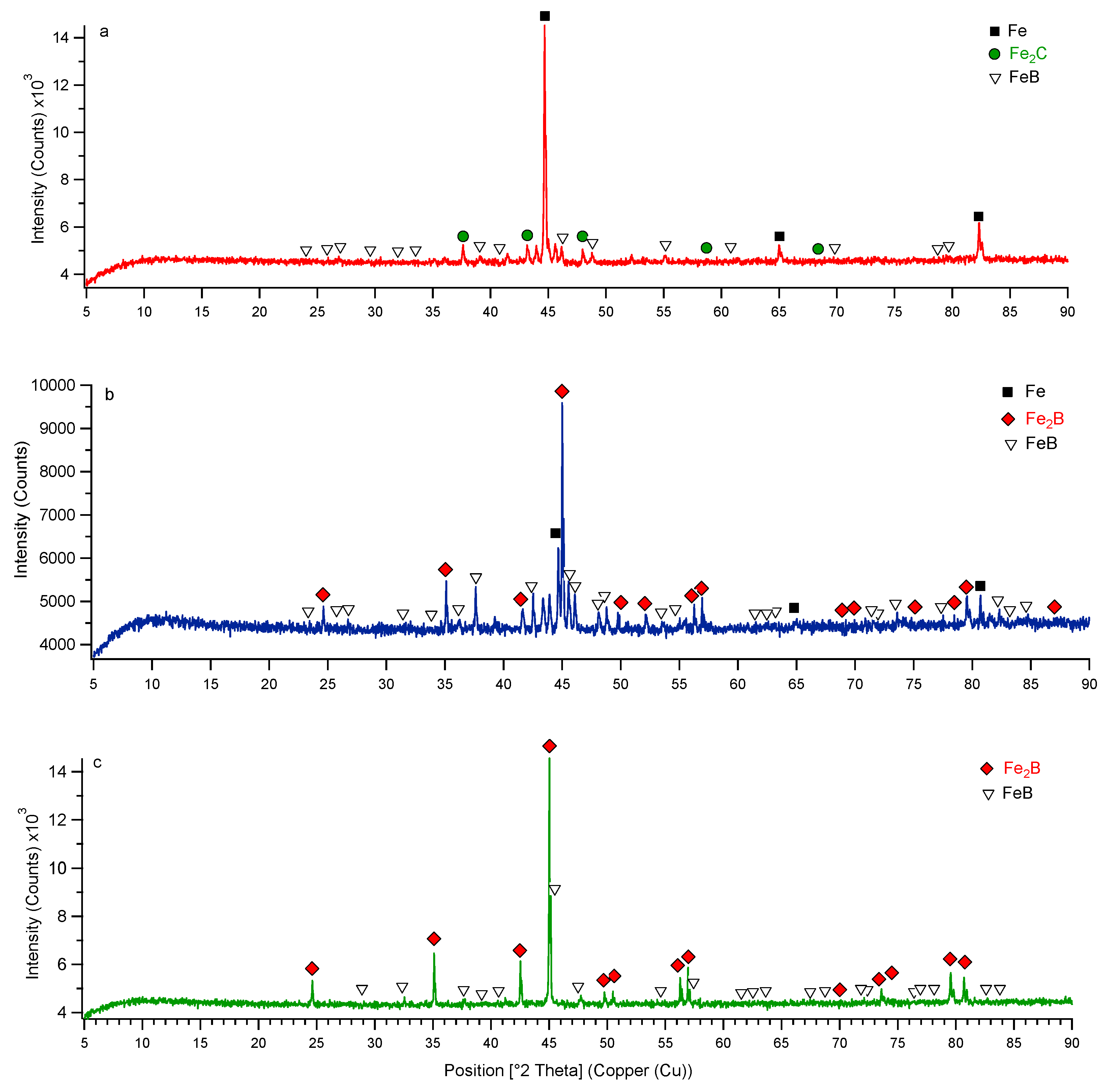 Metals 10 00554 g007 Metals 10 00554 g007