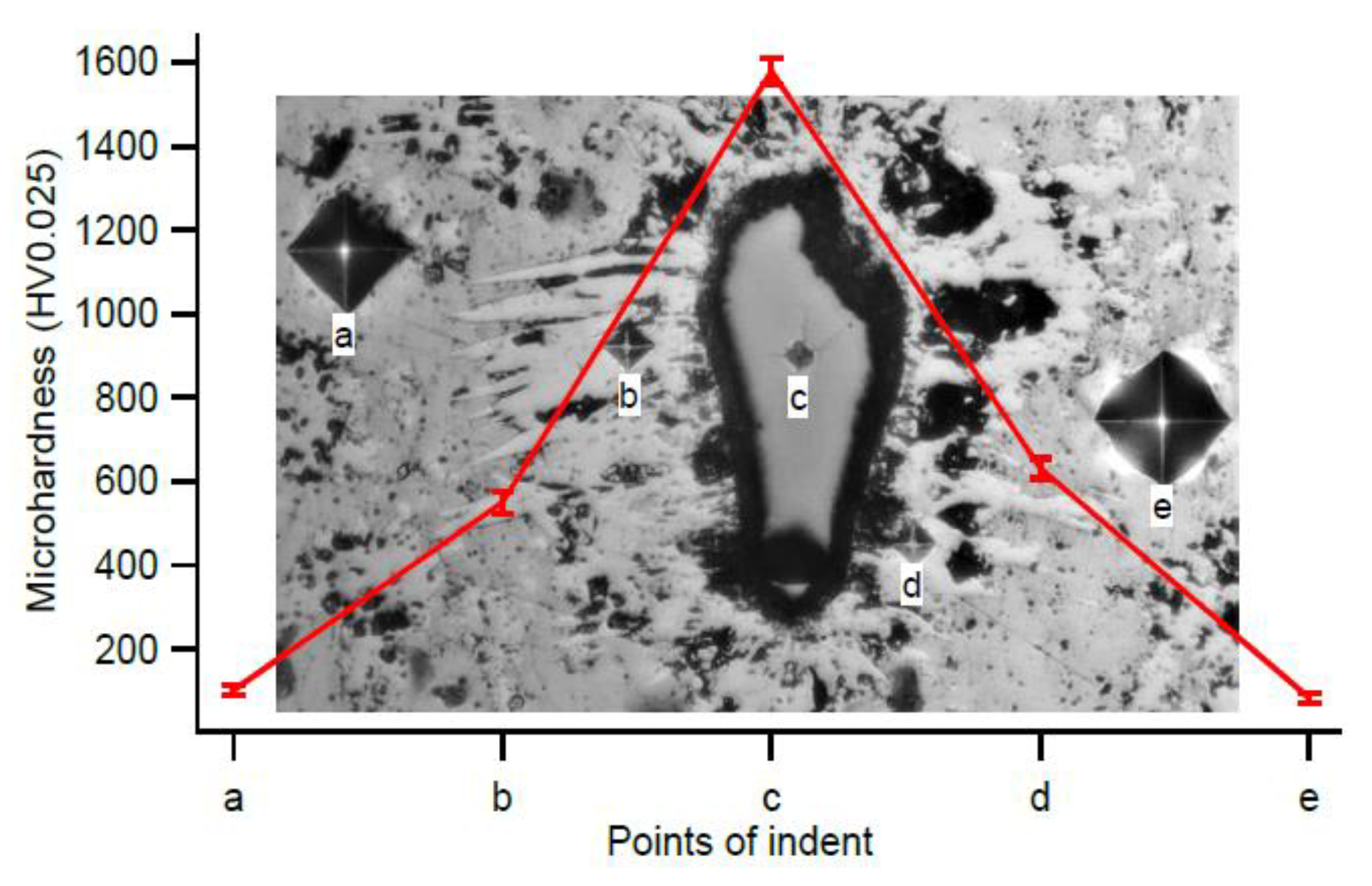 Metals 10 00554 g010 Metals 10 00554 g010