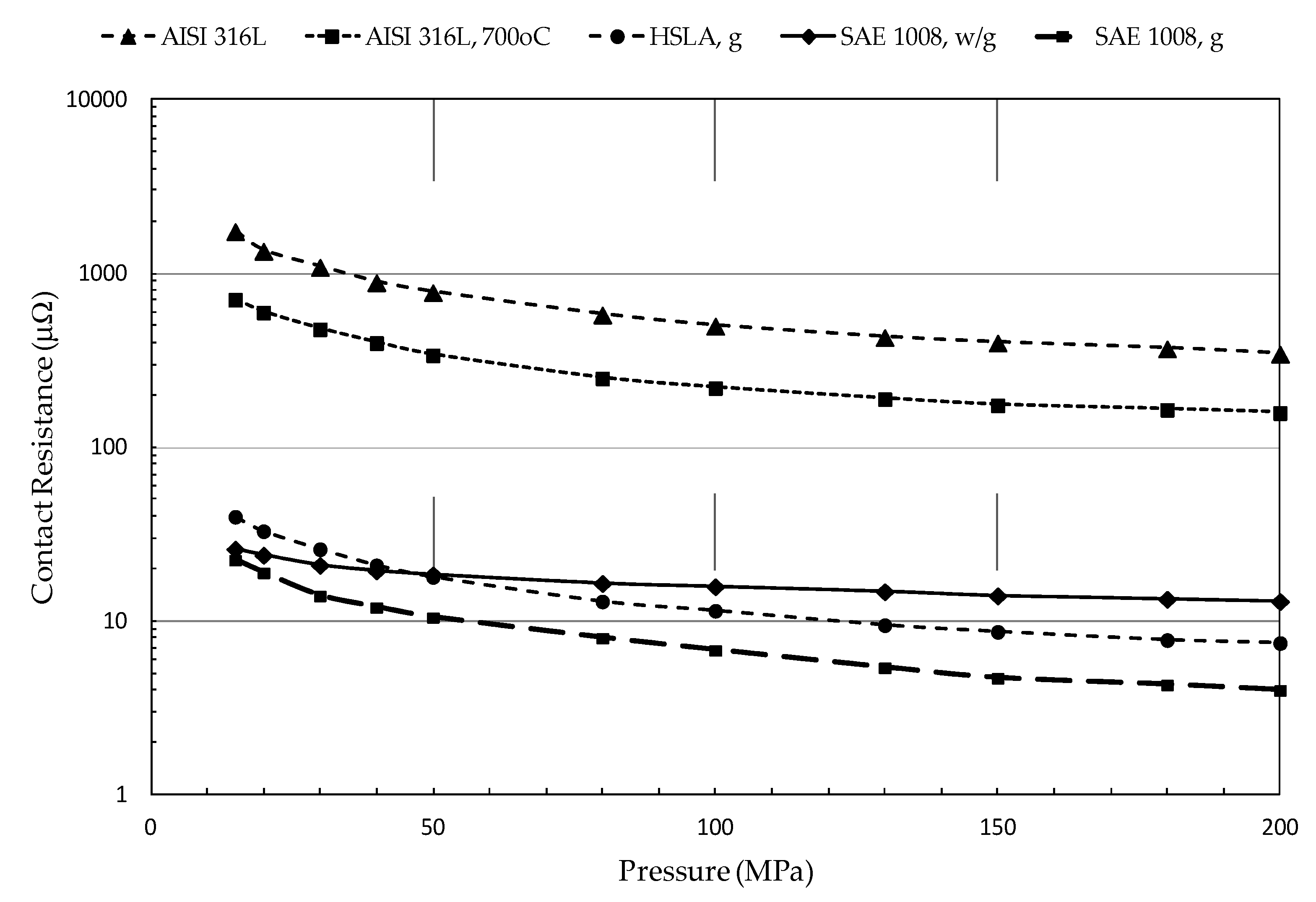 Metals 10 00555 g008