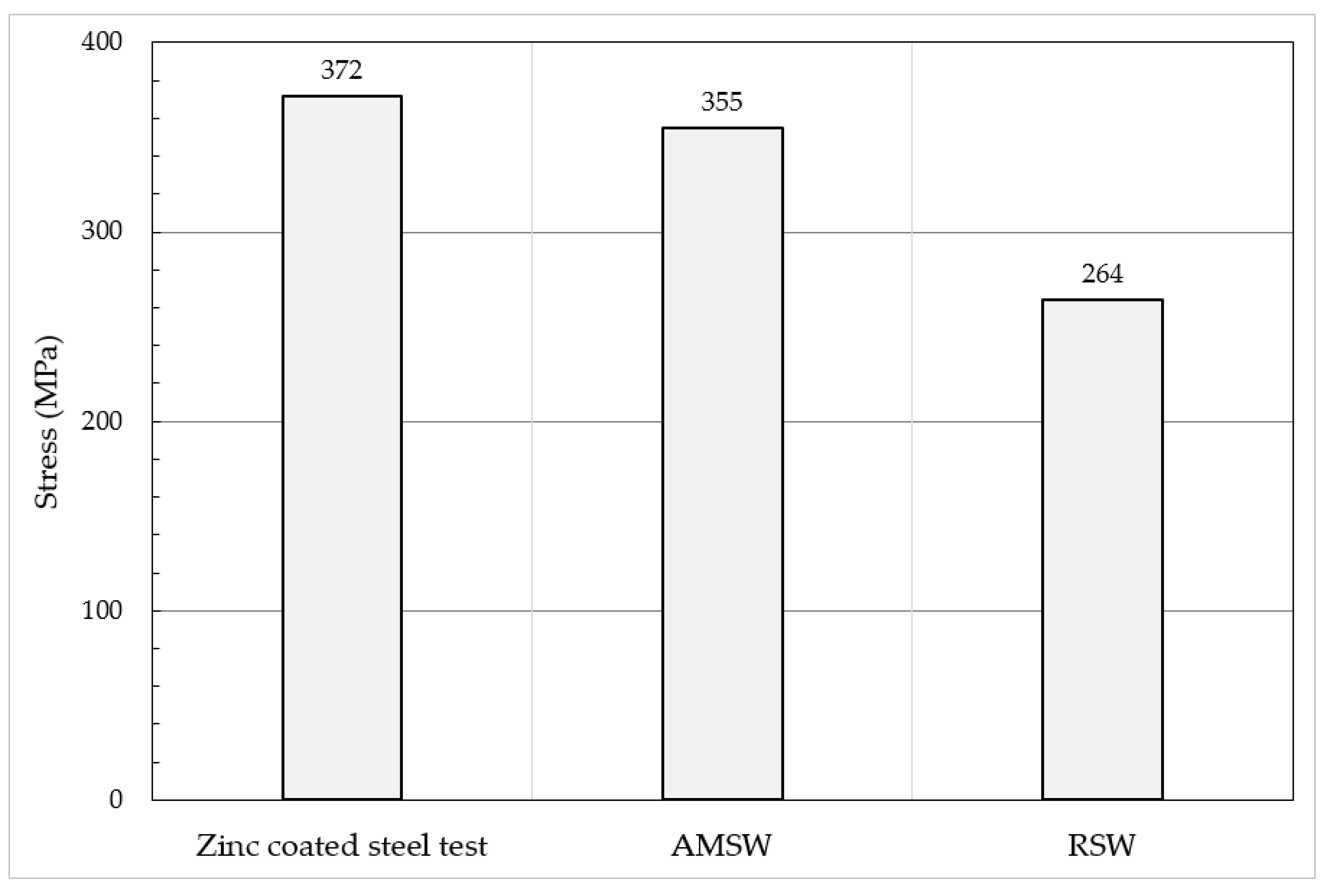Metals 10 00555 g010
