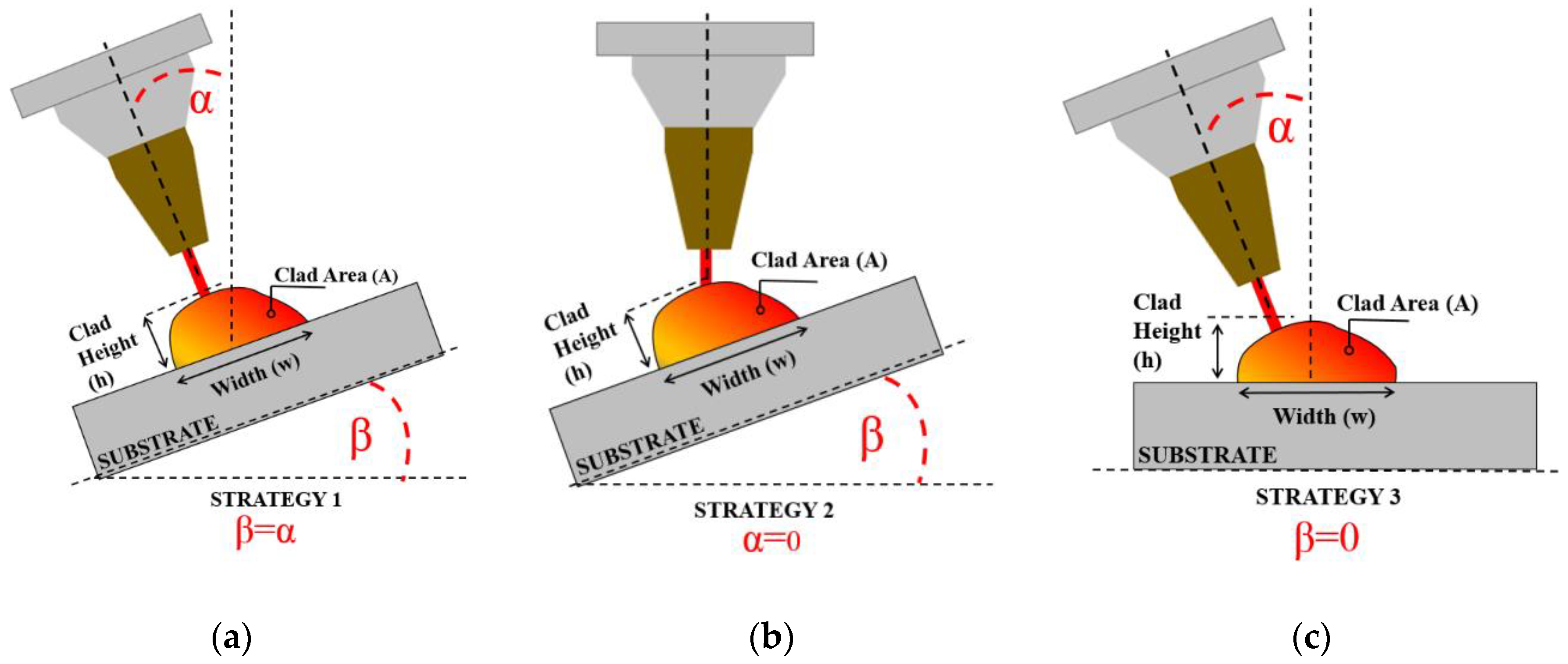 Metals 10 00560 g003