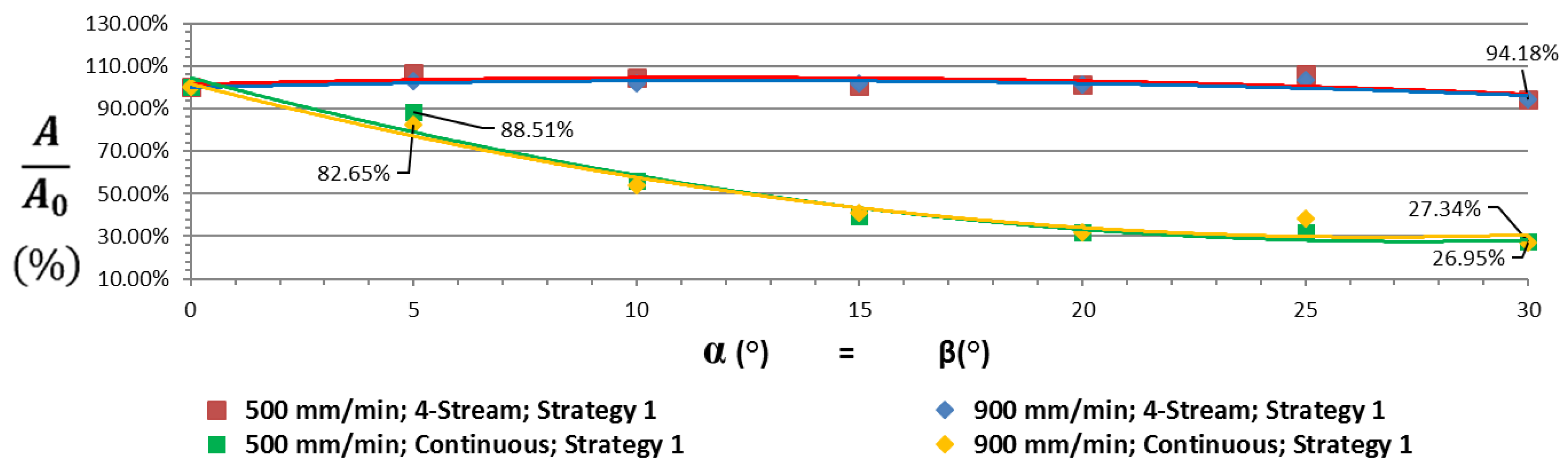 Metals 10 00560 g011