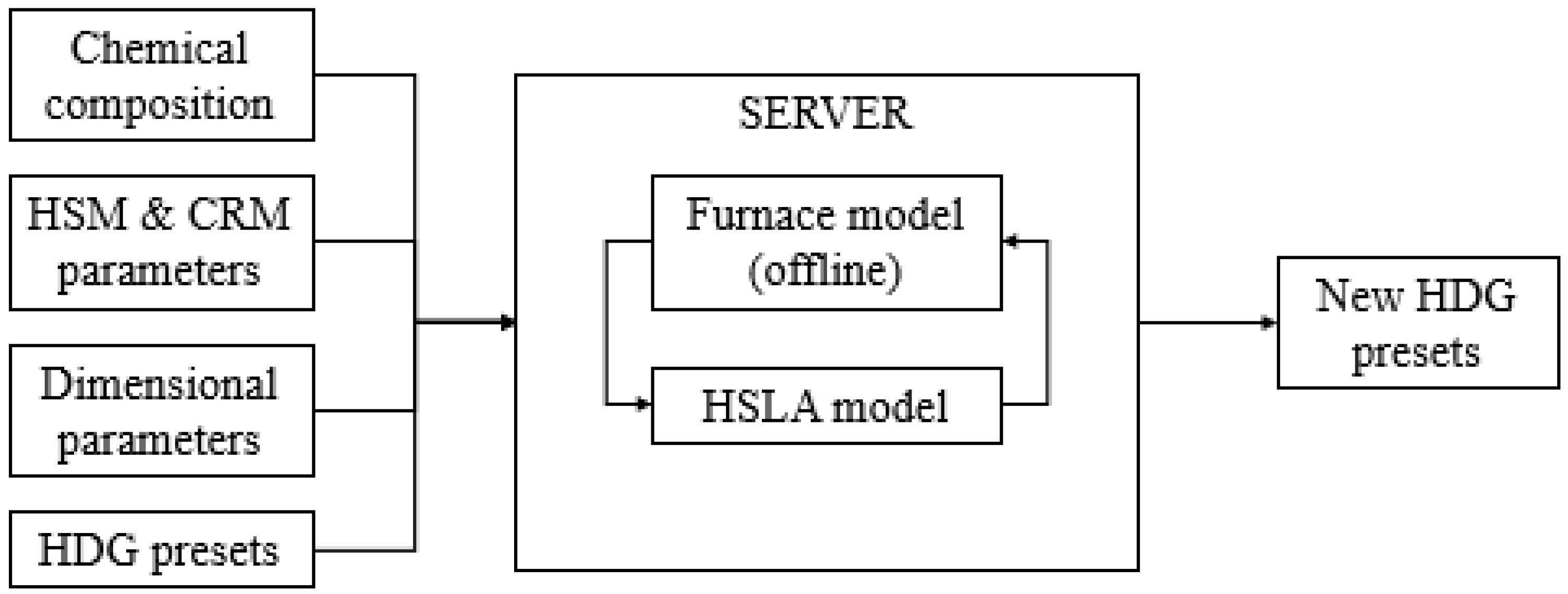 Metals 10 00561 g008