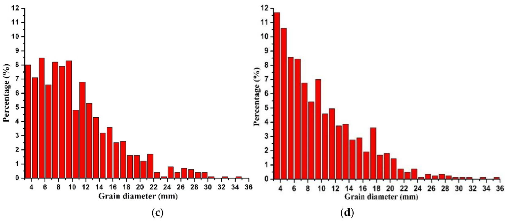 Metals 10 00564 g008b 550