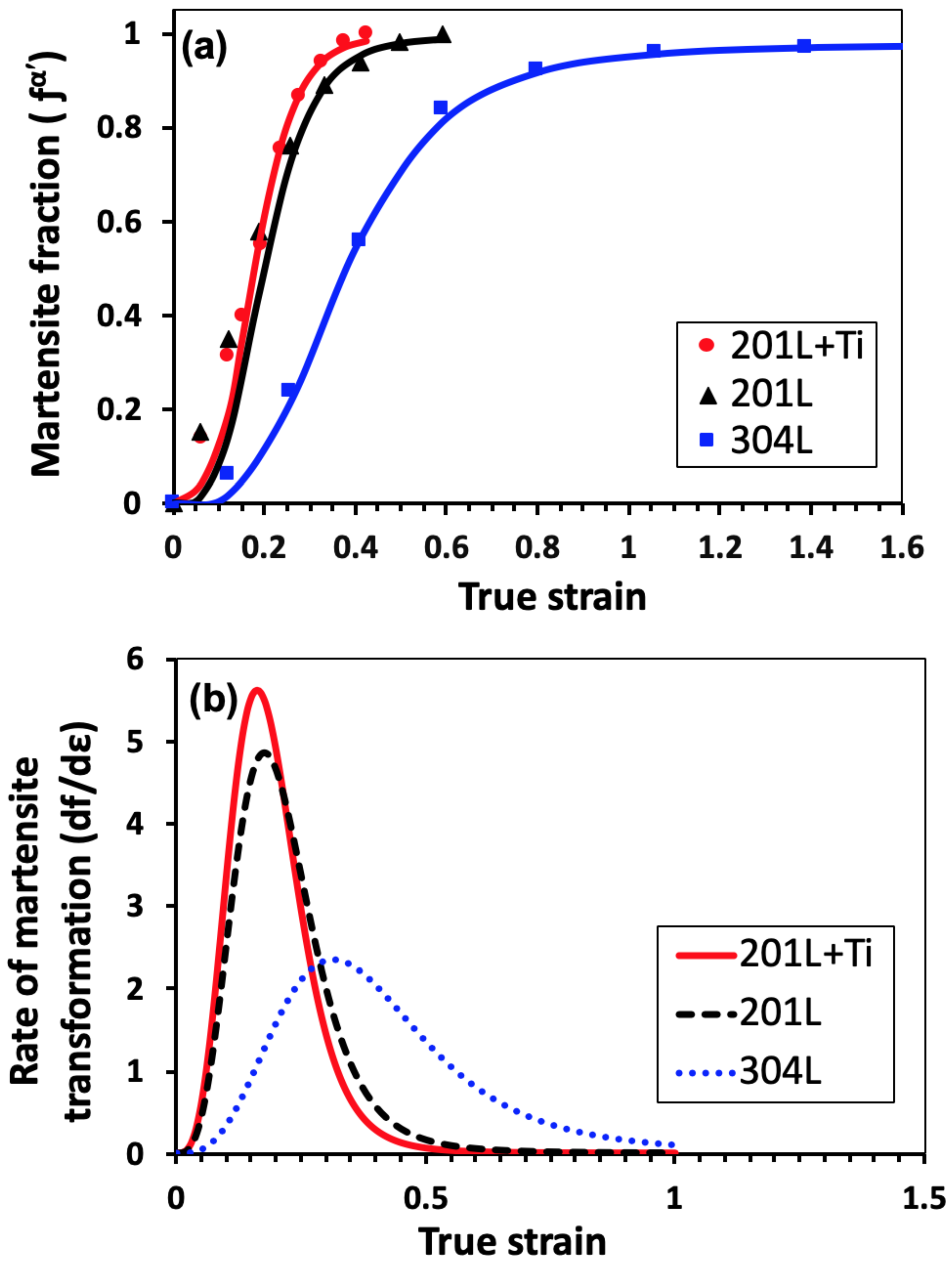 Metals 10 00568 g003
