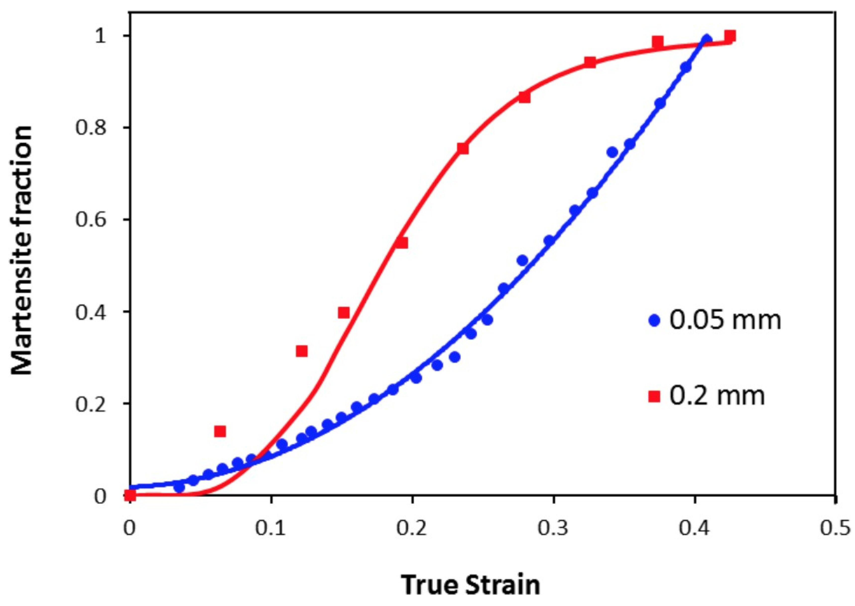 Metals 10 00568 g006
