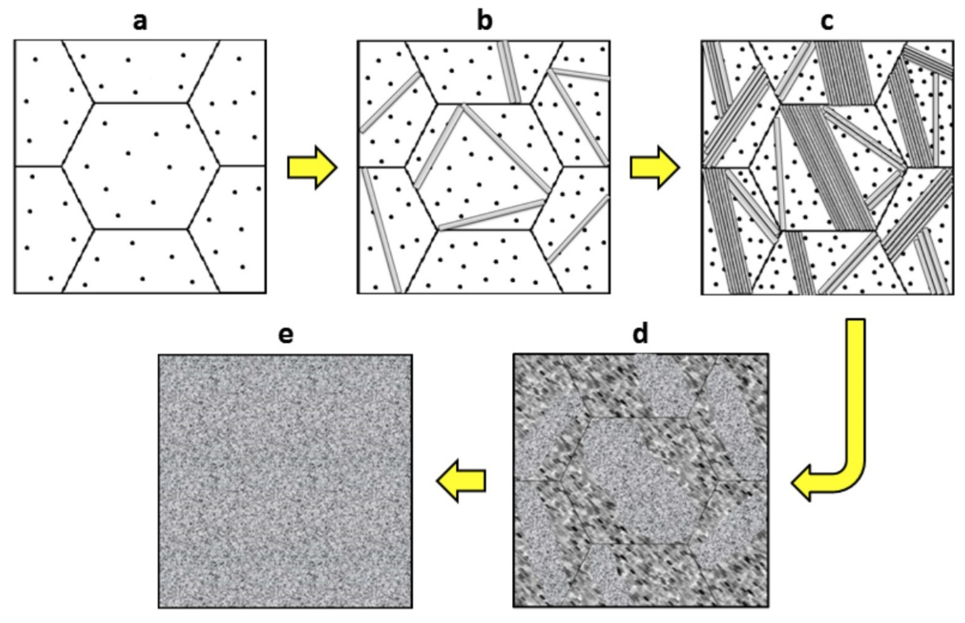 Metals 10 00568 g008