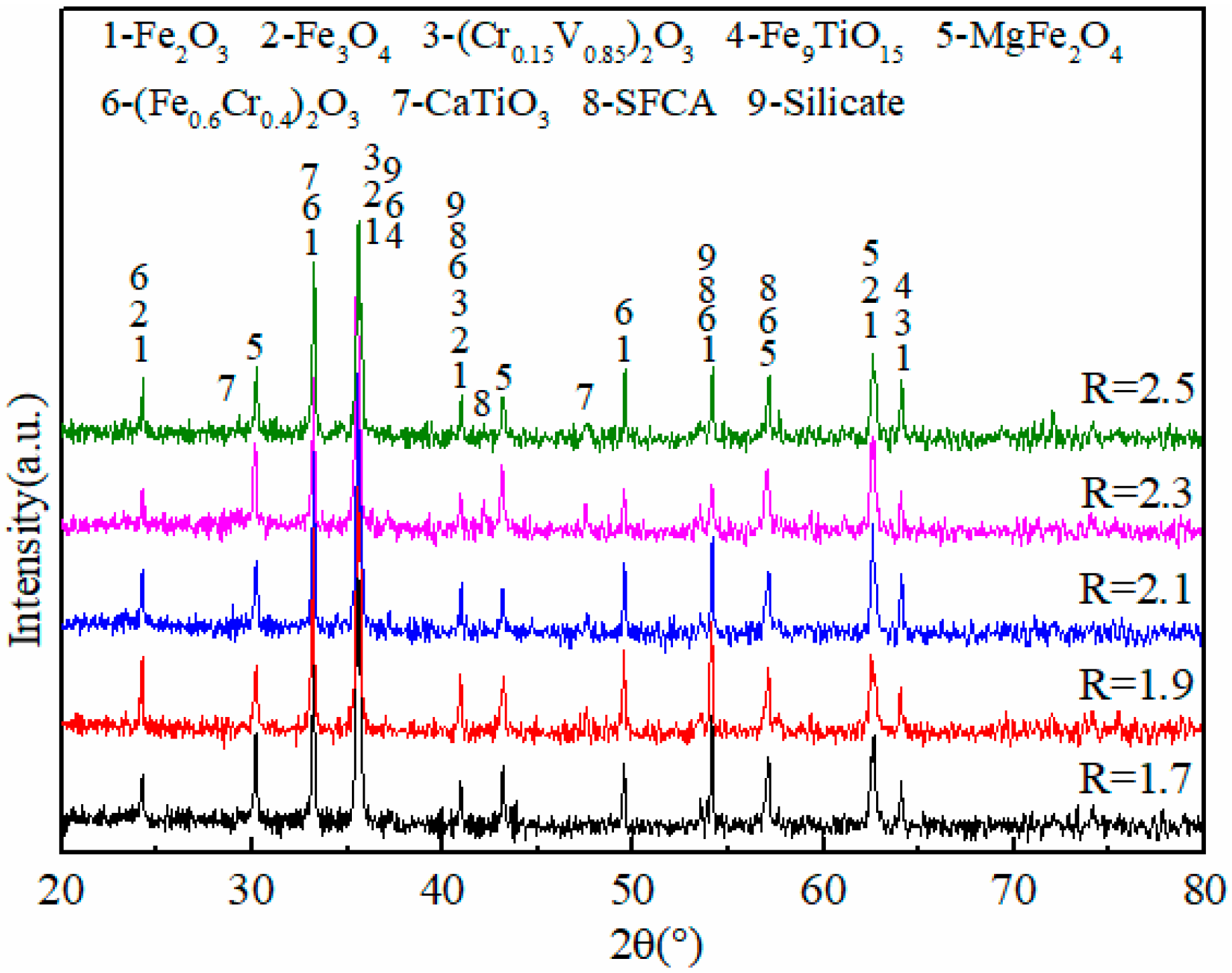 Metals 10 00569 g003 Metals 10 00569 g003