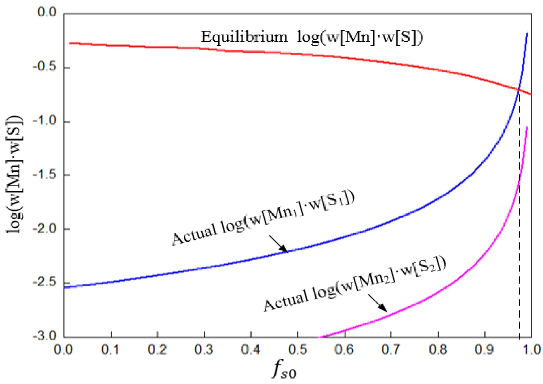 Metals 10 00570 g010