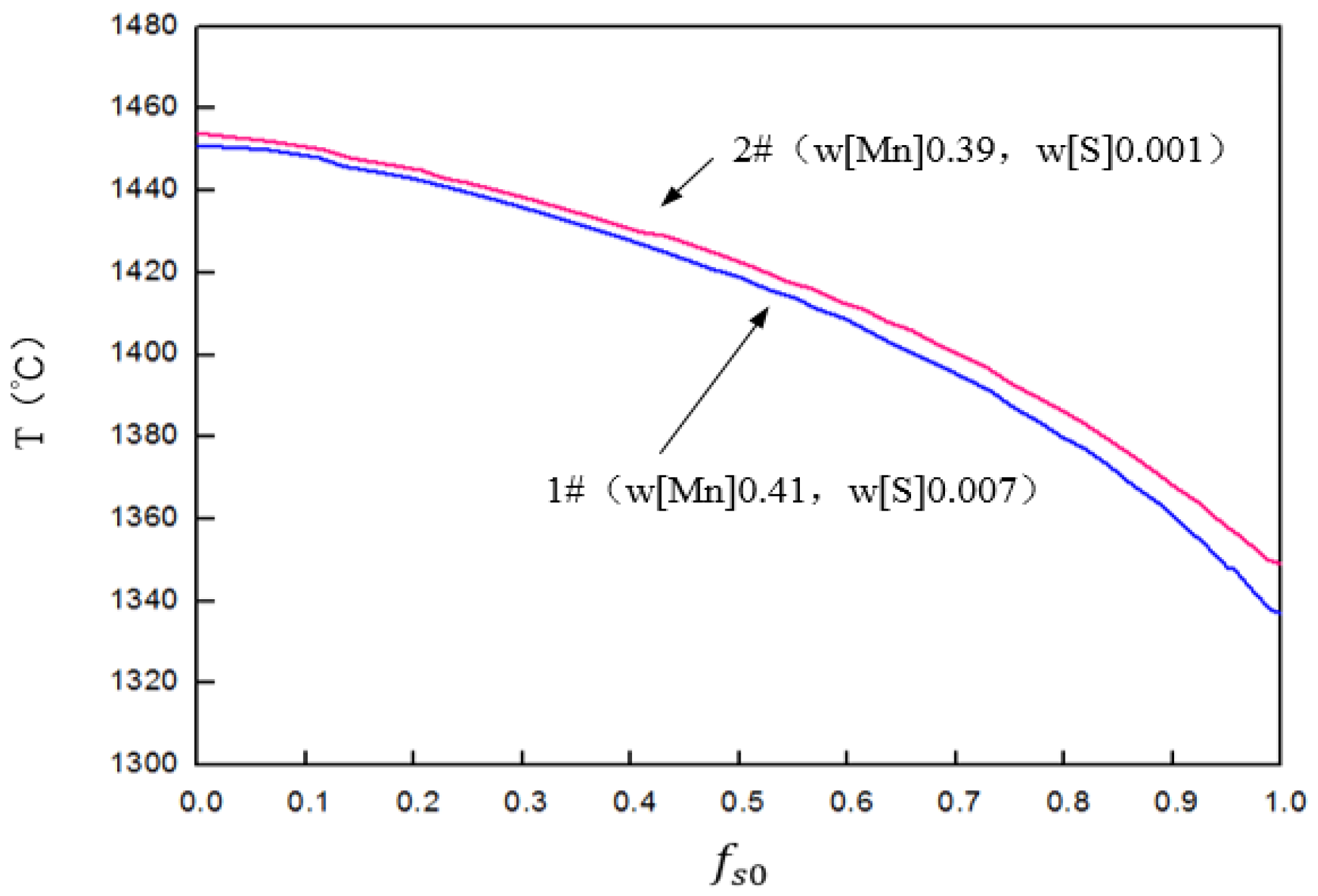 Metals 10 00570 g011