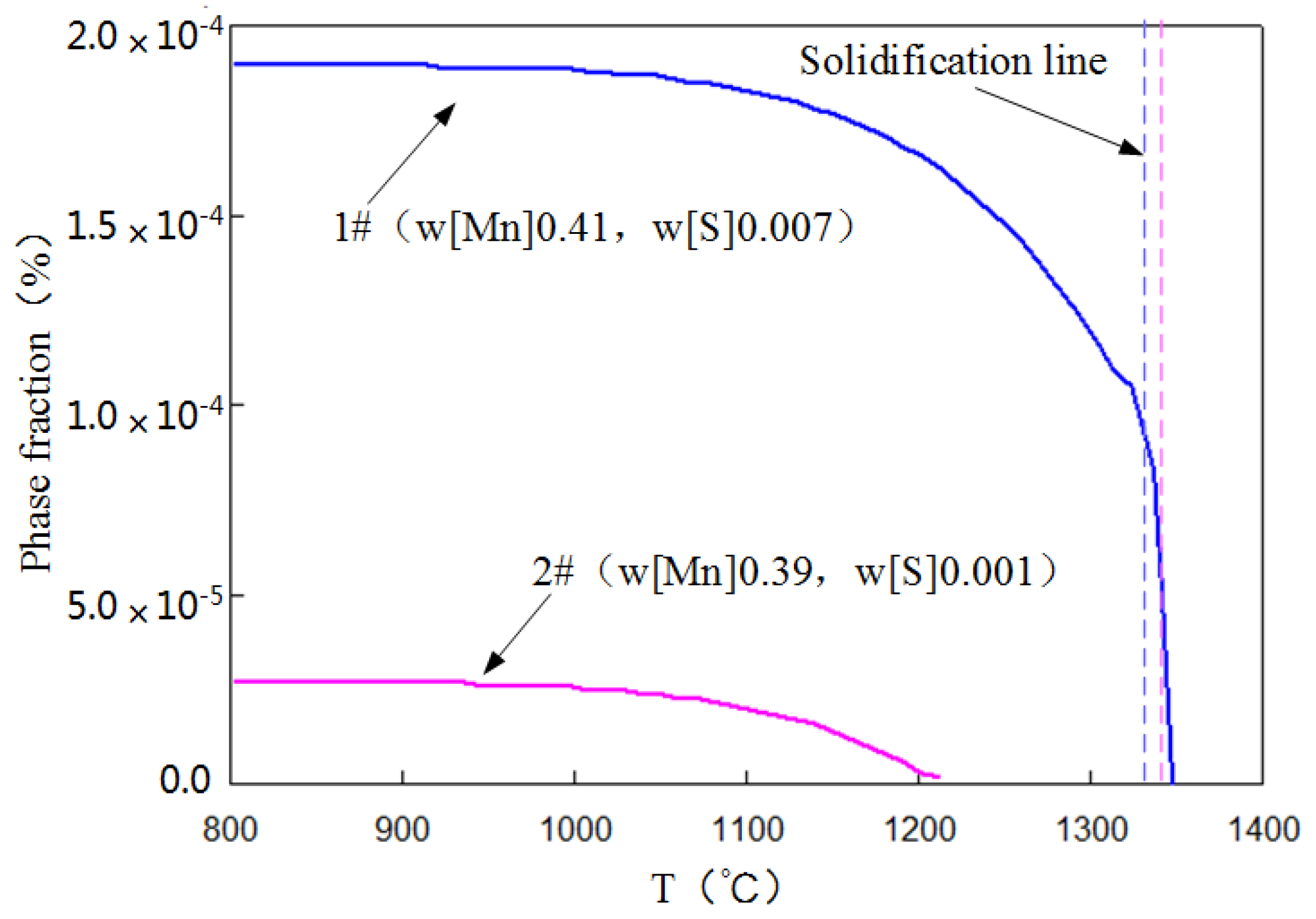 Metals 10 00570 g012