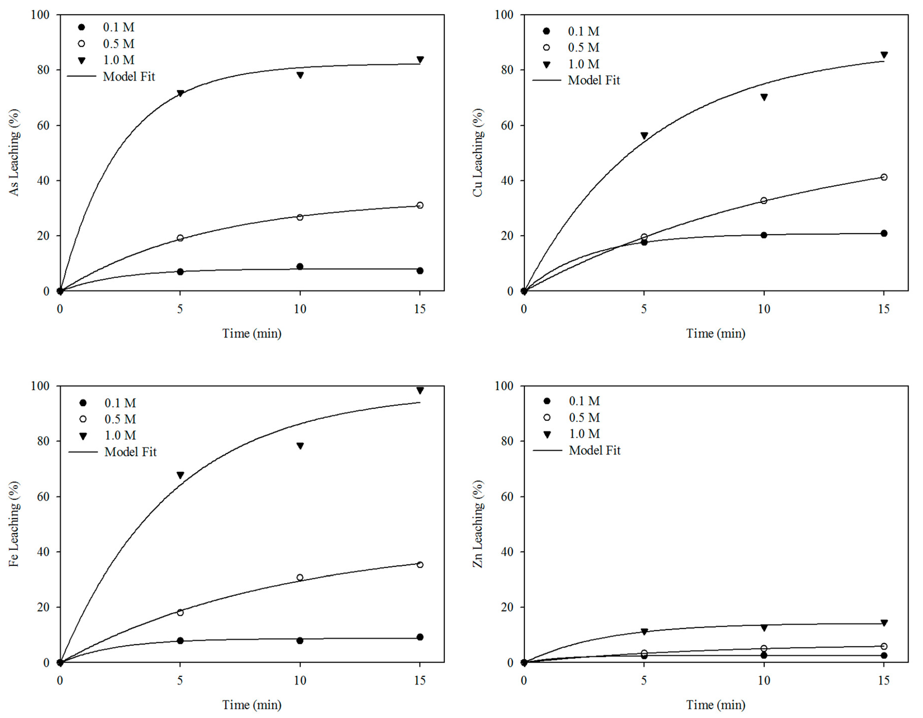 Metals 10 00571 g004