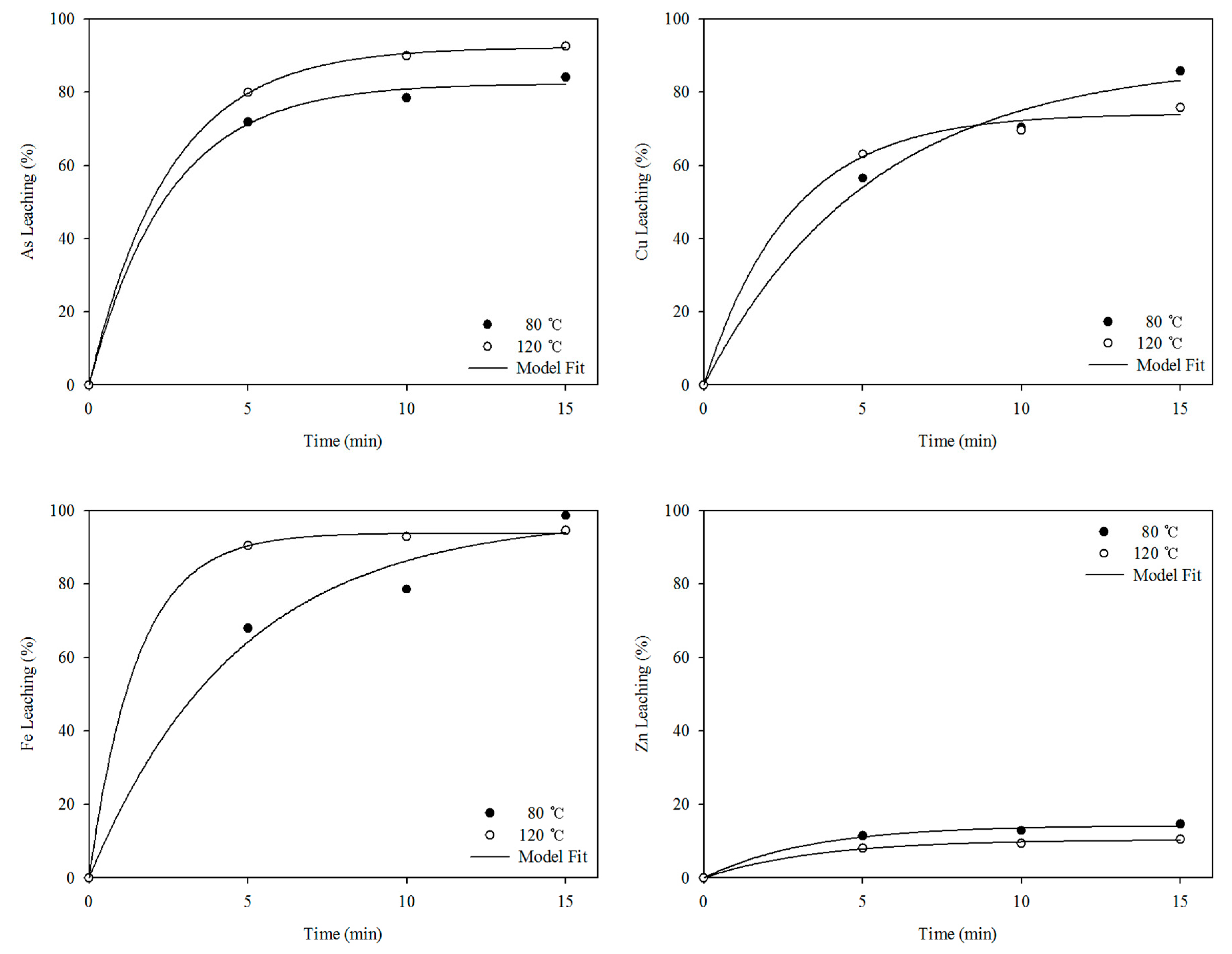 Metals 10 00571 g005