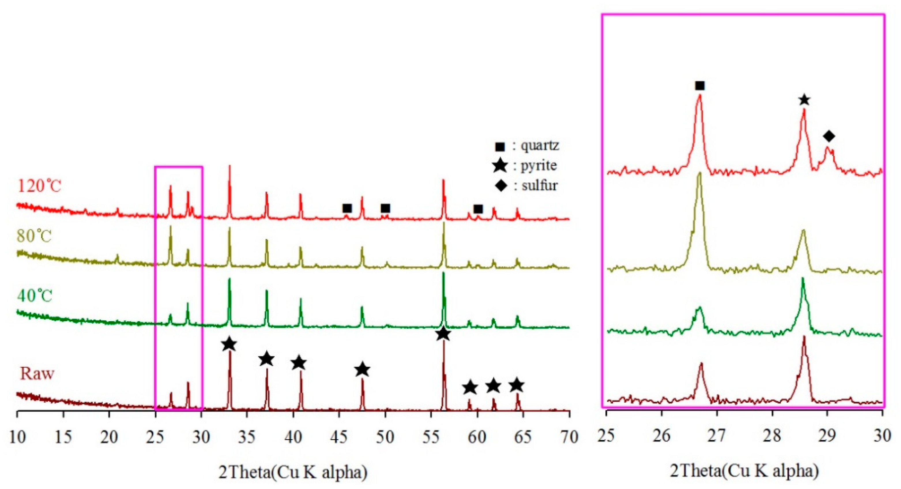 Metals 10 00571 g007